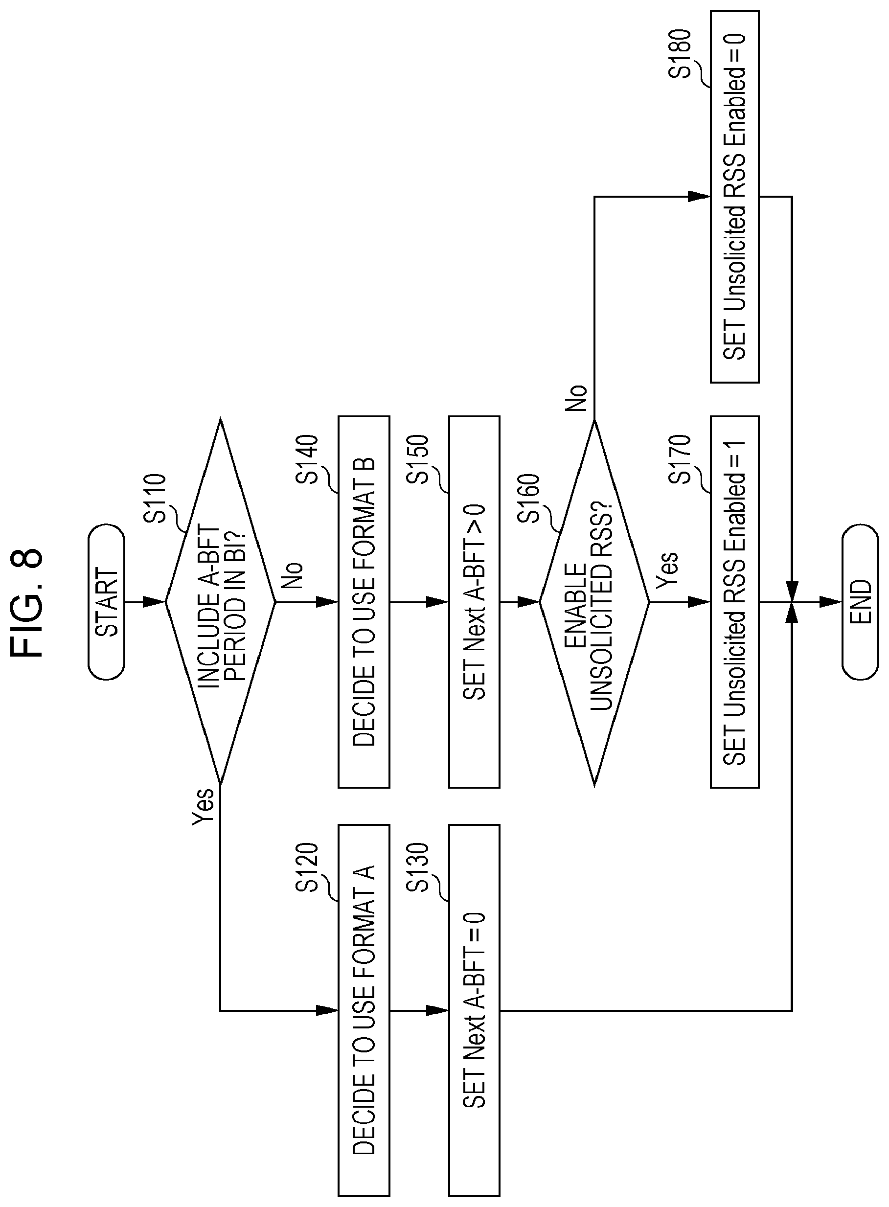 Patent US12126413 Figure 8 – Wireless communication apparatus and wireless communication method