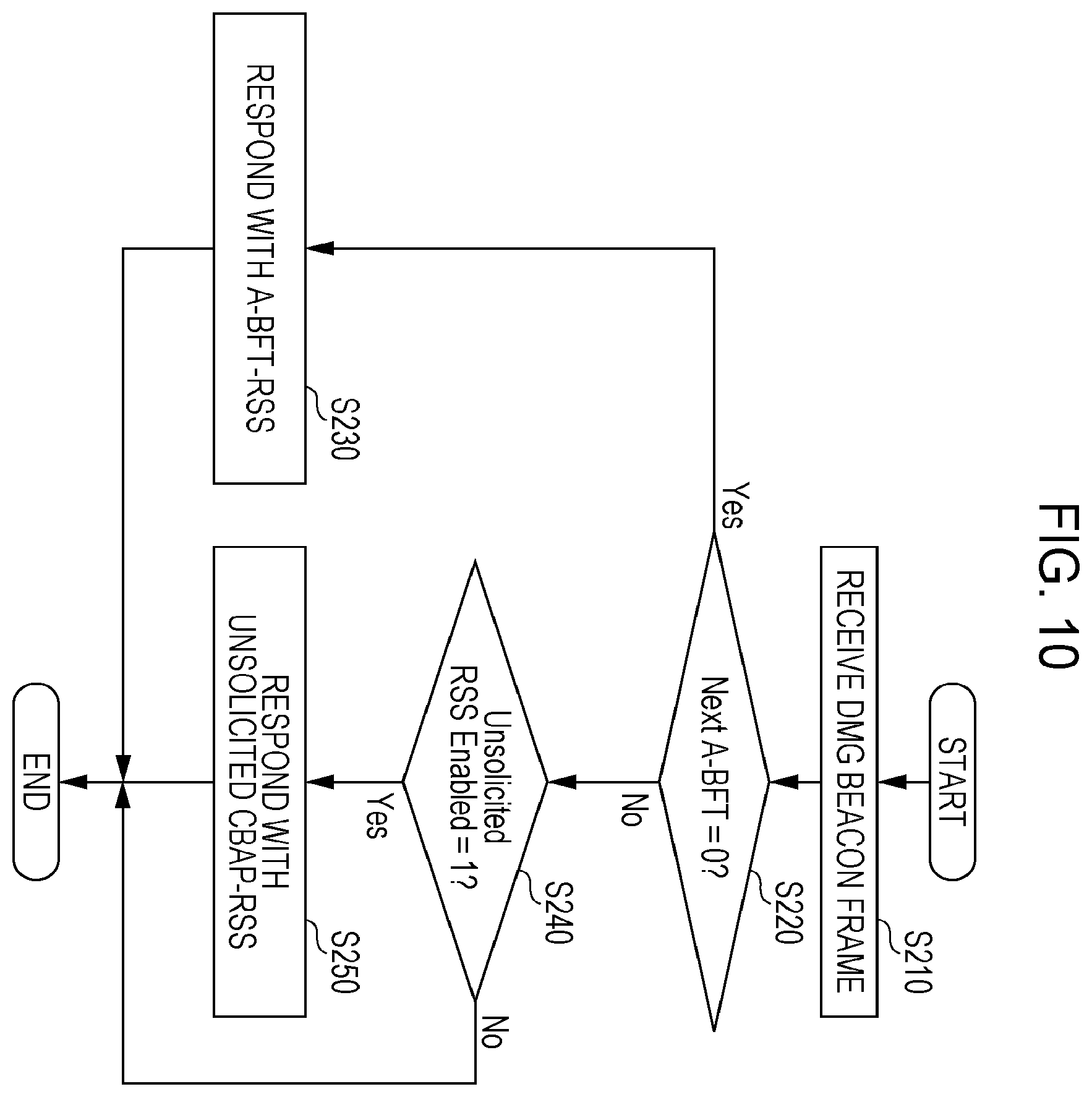 Patent US12126413 Figure 11 – Wireless communication apparatus and wireless communication method