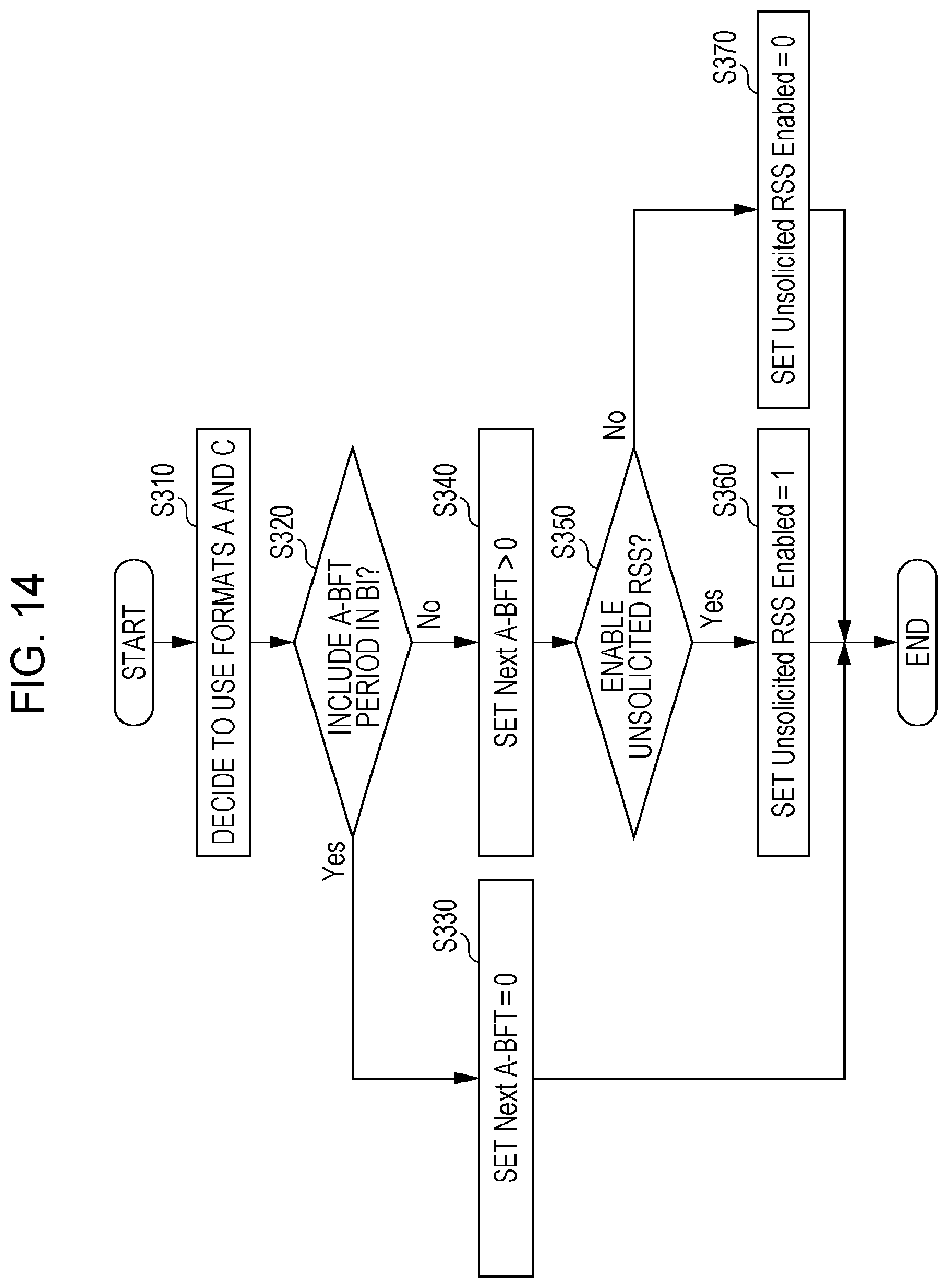Patent US12126413 Figure 15 – Wireless communication apparatus and wireless communication method