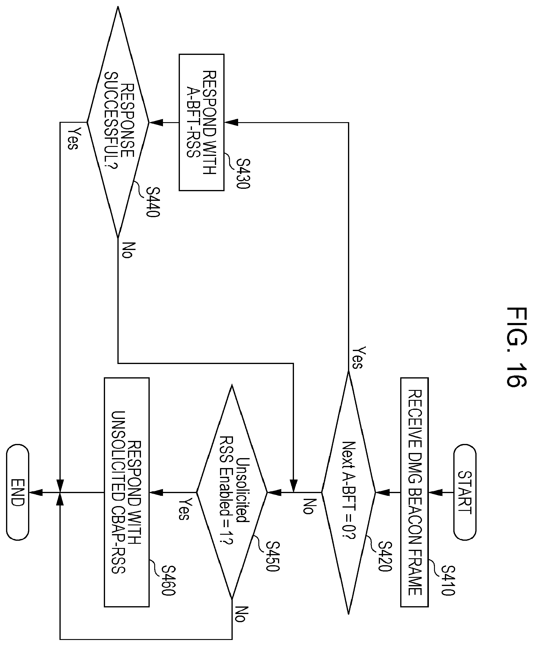 Patent US12126413 Figure 17 – Wireless communication apparatus and wireless communication method