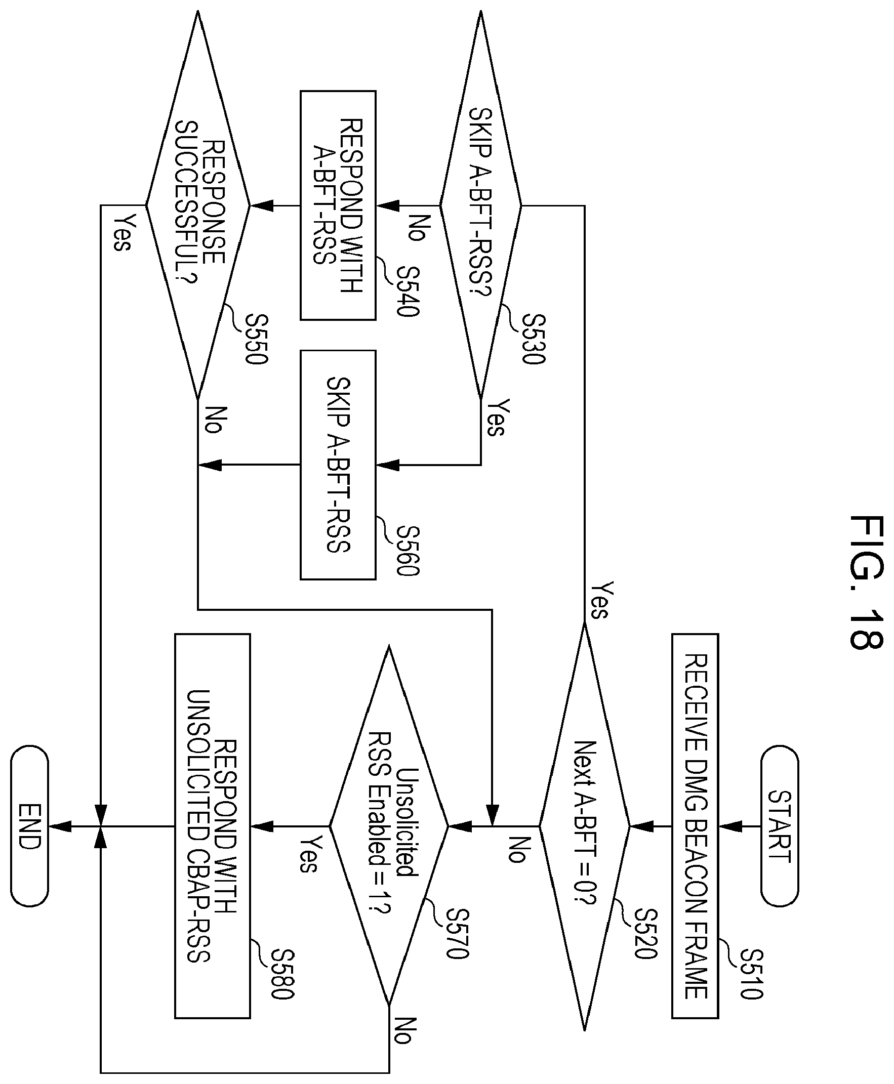 Patent US12126413 Figure 19 – Wireless communication apparatus and wireless communication method