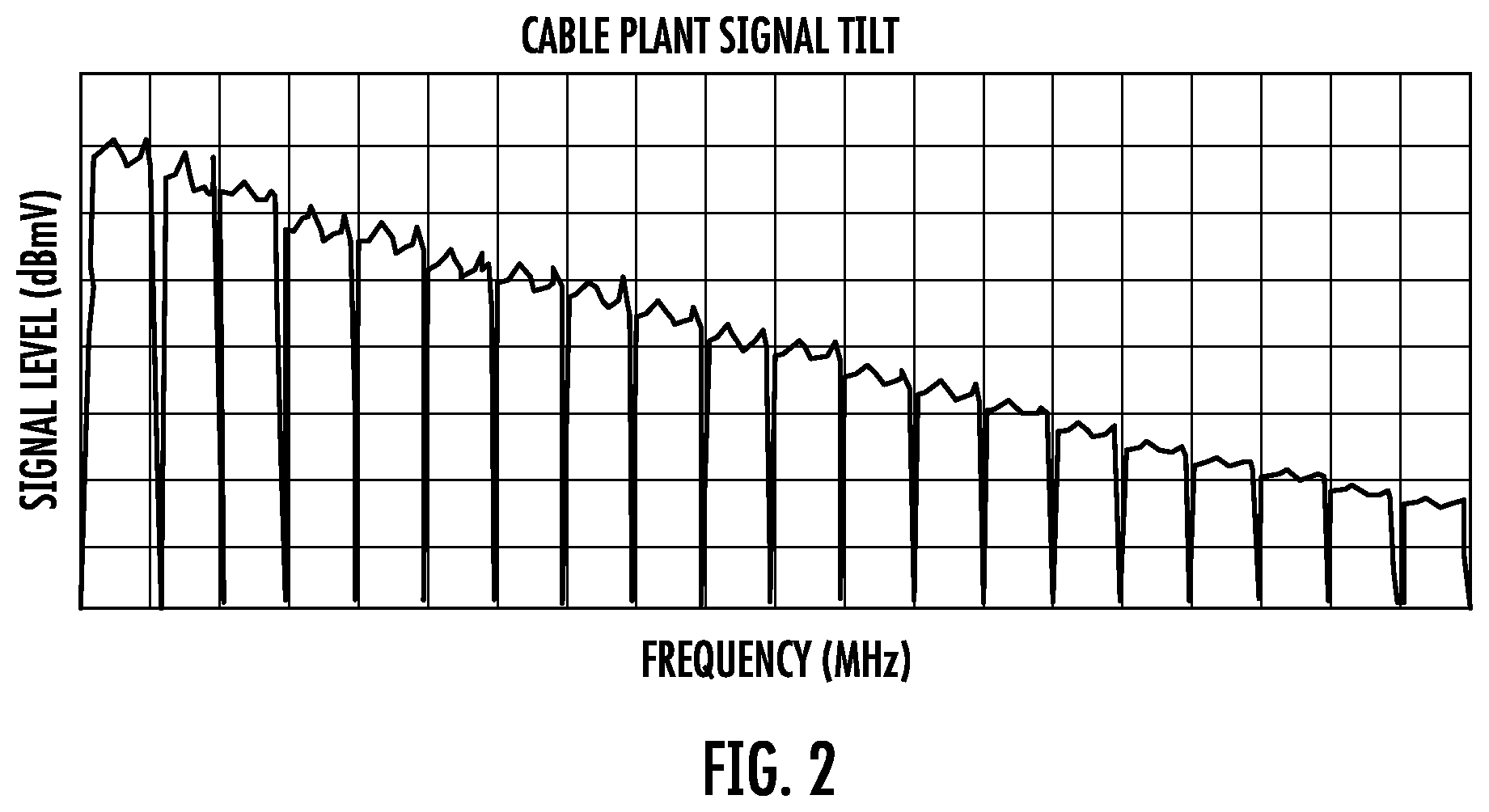Patent US12126414 Figure 2 – Pre-equalization using beamforming functionality