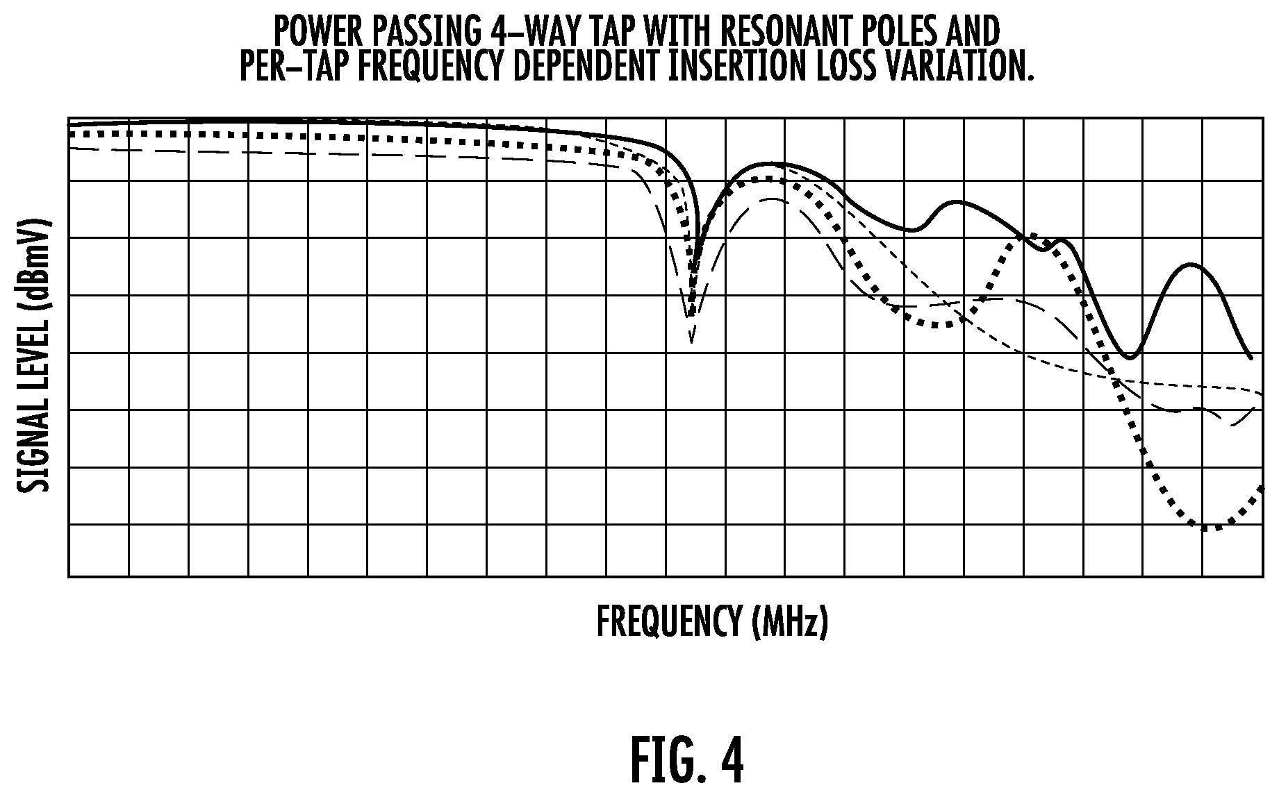 Patent US12126414 Figure 4 – Pre-equalization using beamforming functionality