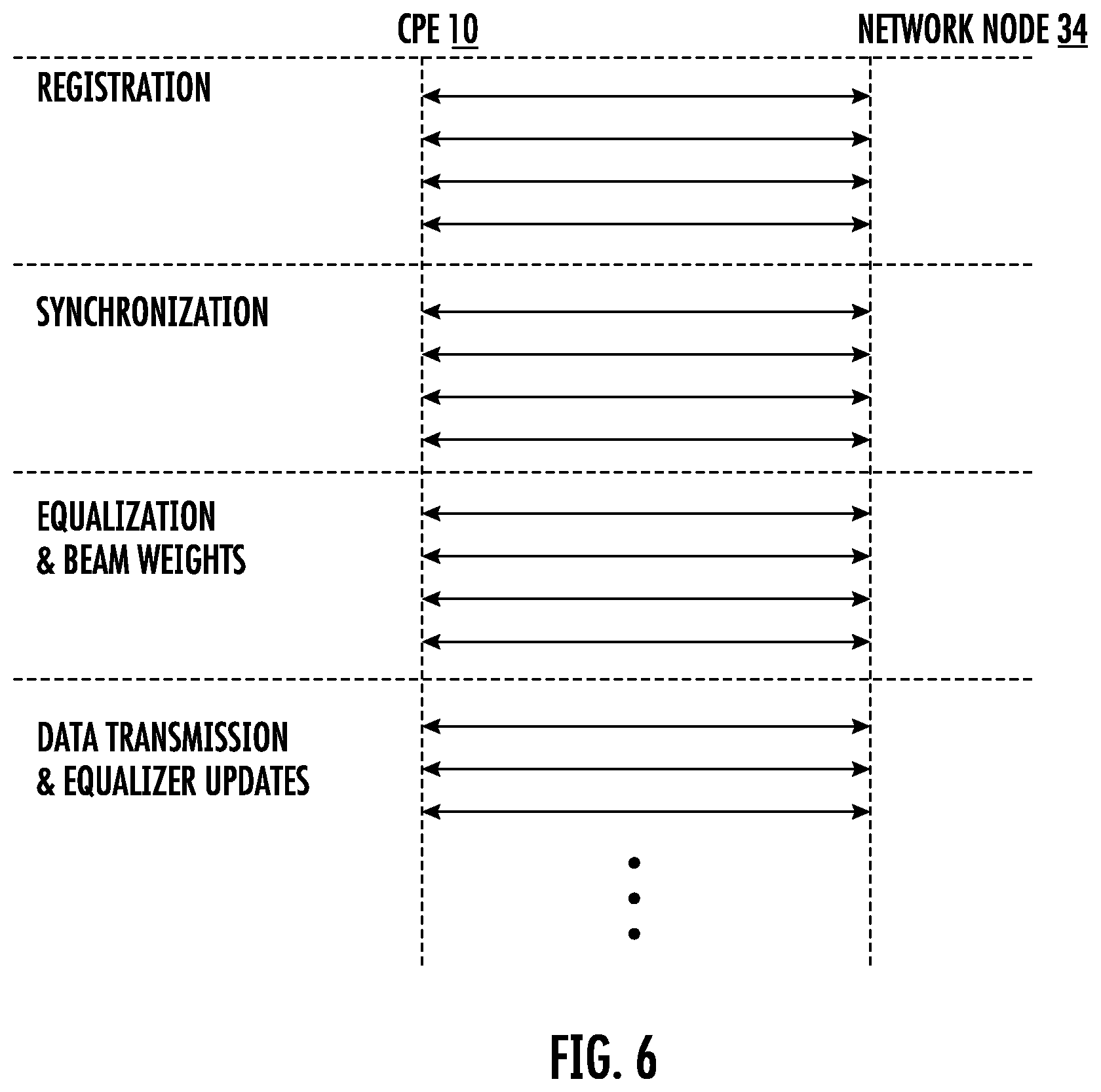 Patent US12126414 Figure 6 – Pre-equalization using beamforming functionality
