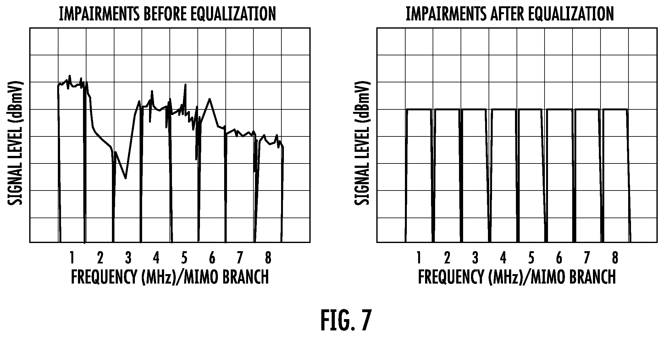 Patent US12126414 Figure 7 – Pre-equalization using beamforming functionality