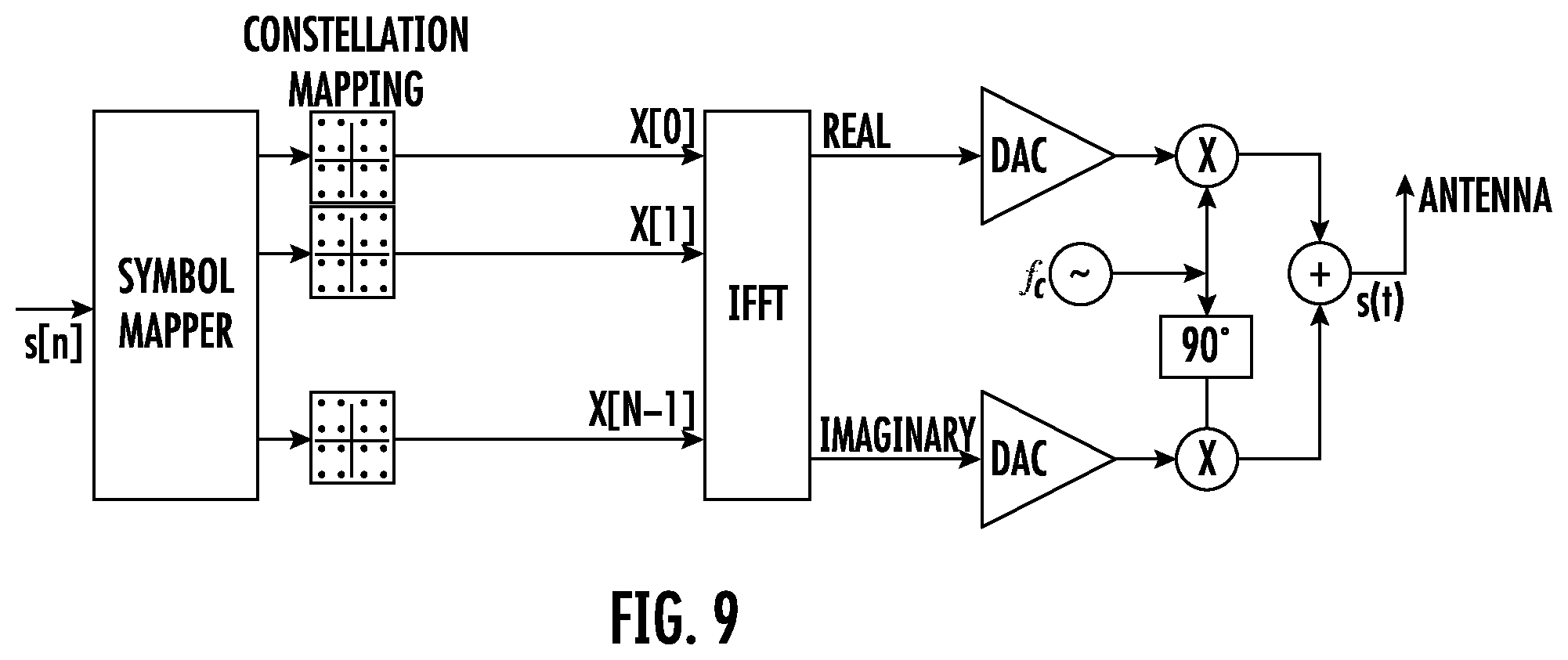 Patent US12126414 Figure 9 – Pre-equalization using beamforming functionality