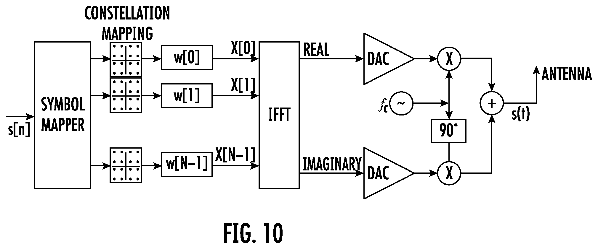 Patent US12126414 Figure 10 – Pre-equalization using beamforming functionality
