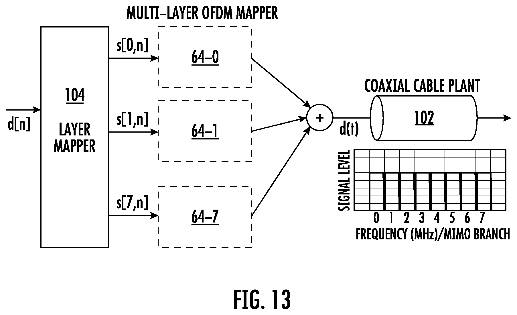 Patent US12126414 Figure 13 – Pre-equalization using beamforming functionality