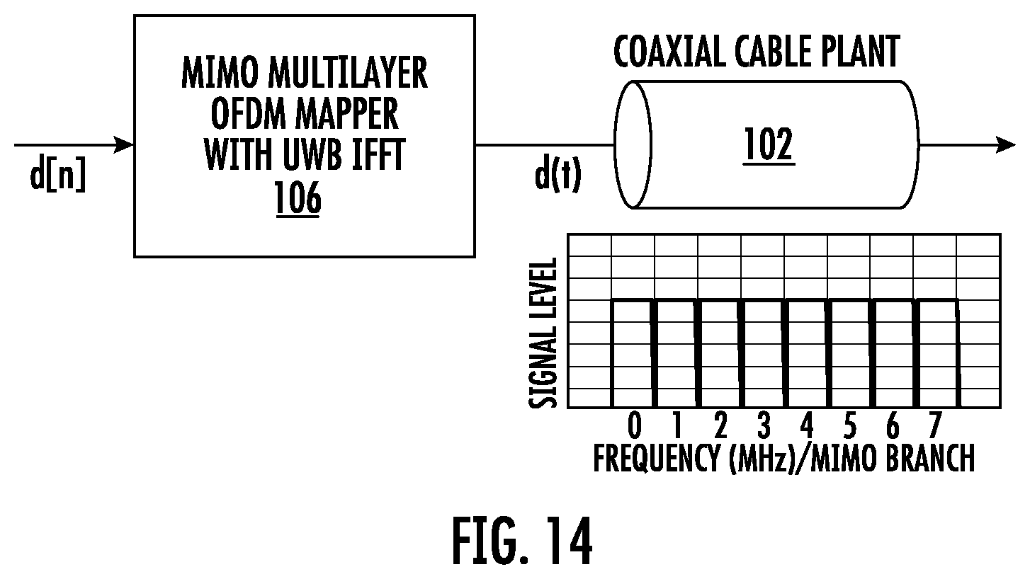 Patent US12126414 Figure 14 – Pre-equalization using beamforming functionality