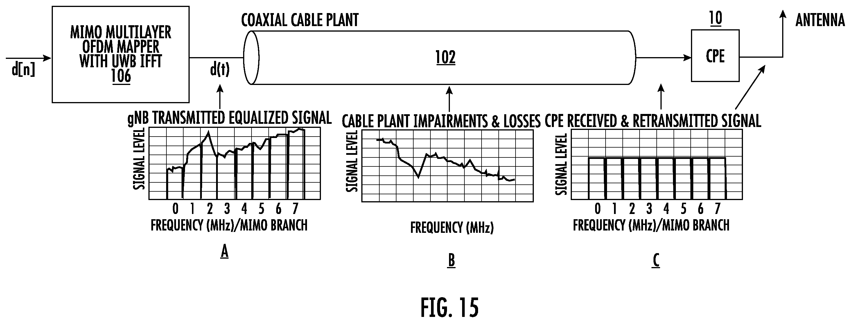 Patent US12126414 Figure 15 – Pre-equalization using beamforming functionality