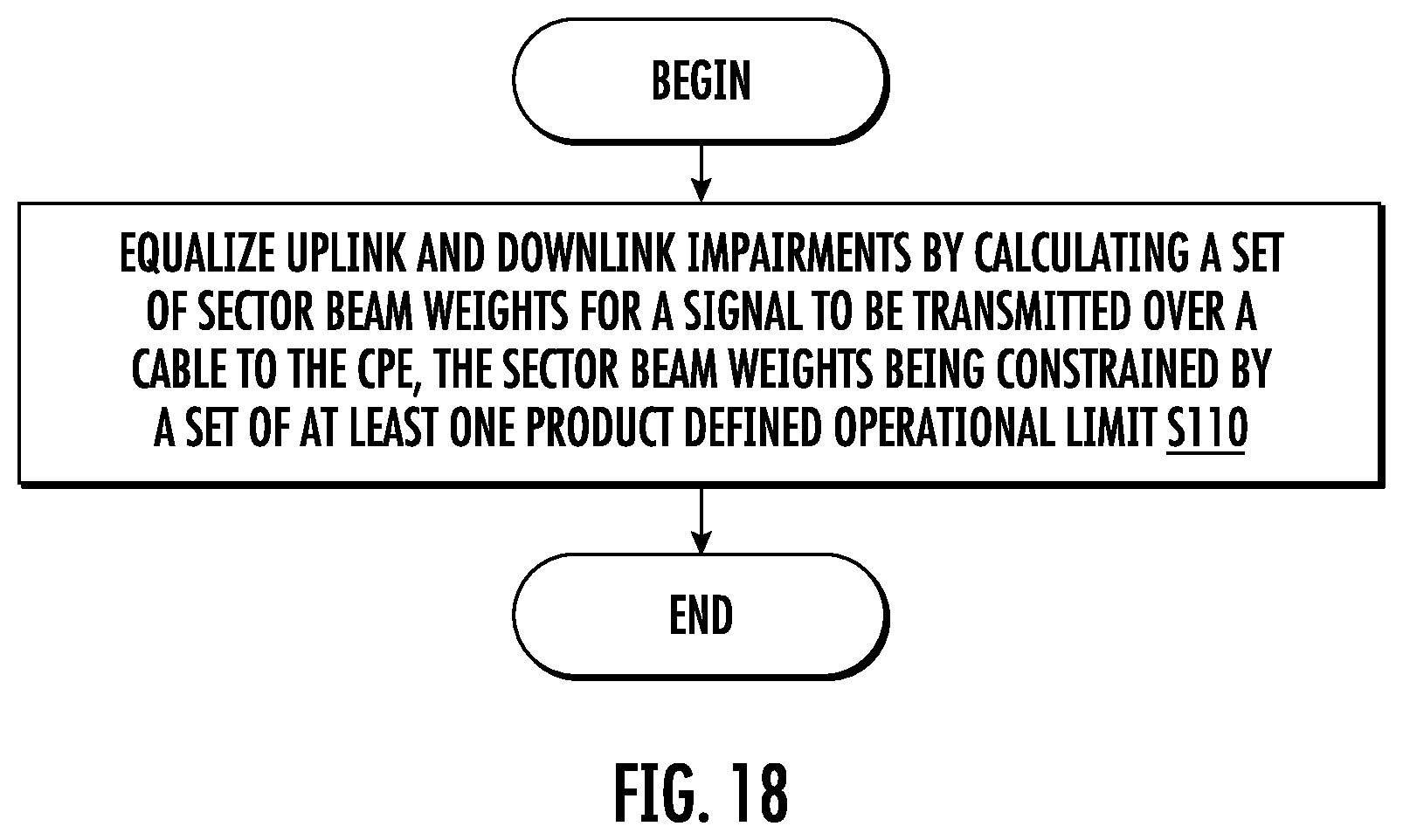 Patent US12126414 Figure 18 – Pre-equalization using beamforming functionality