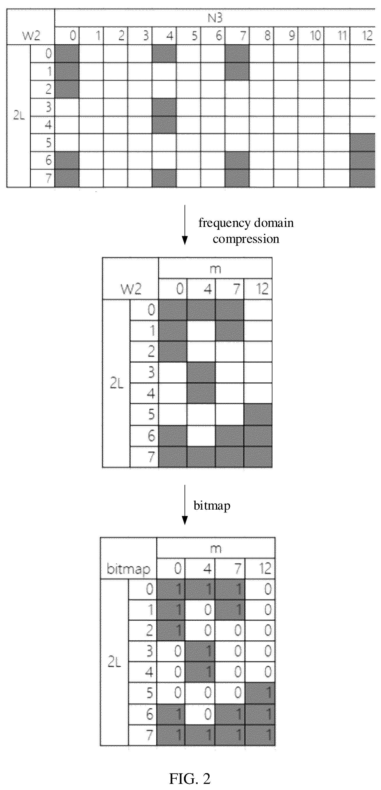Patent US12126415 Figure 2 – Data processing method, device, apparatus, and storage medium