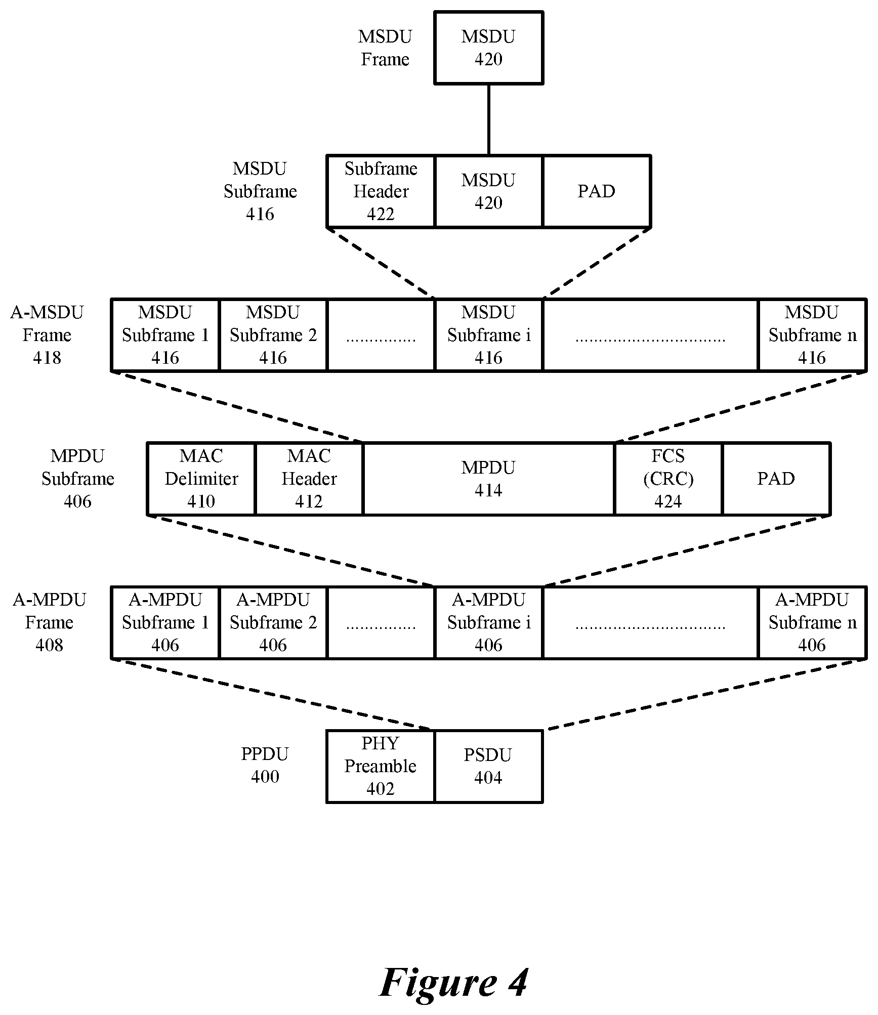 Patent US12126416 Figure 4 – Sounding operations for radio-frequency (RF) sensing