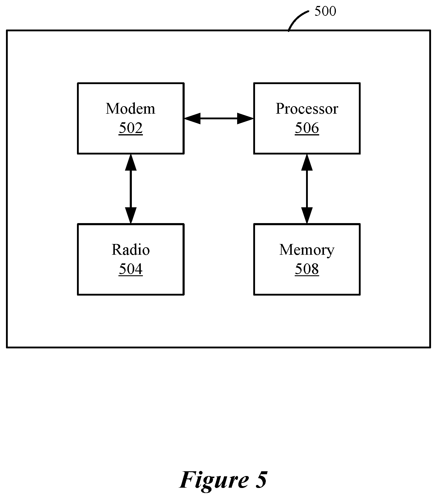 Patent US12126416 Figure 5 – Sounding operations for radio-frequency (RF) sensing