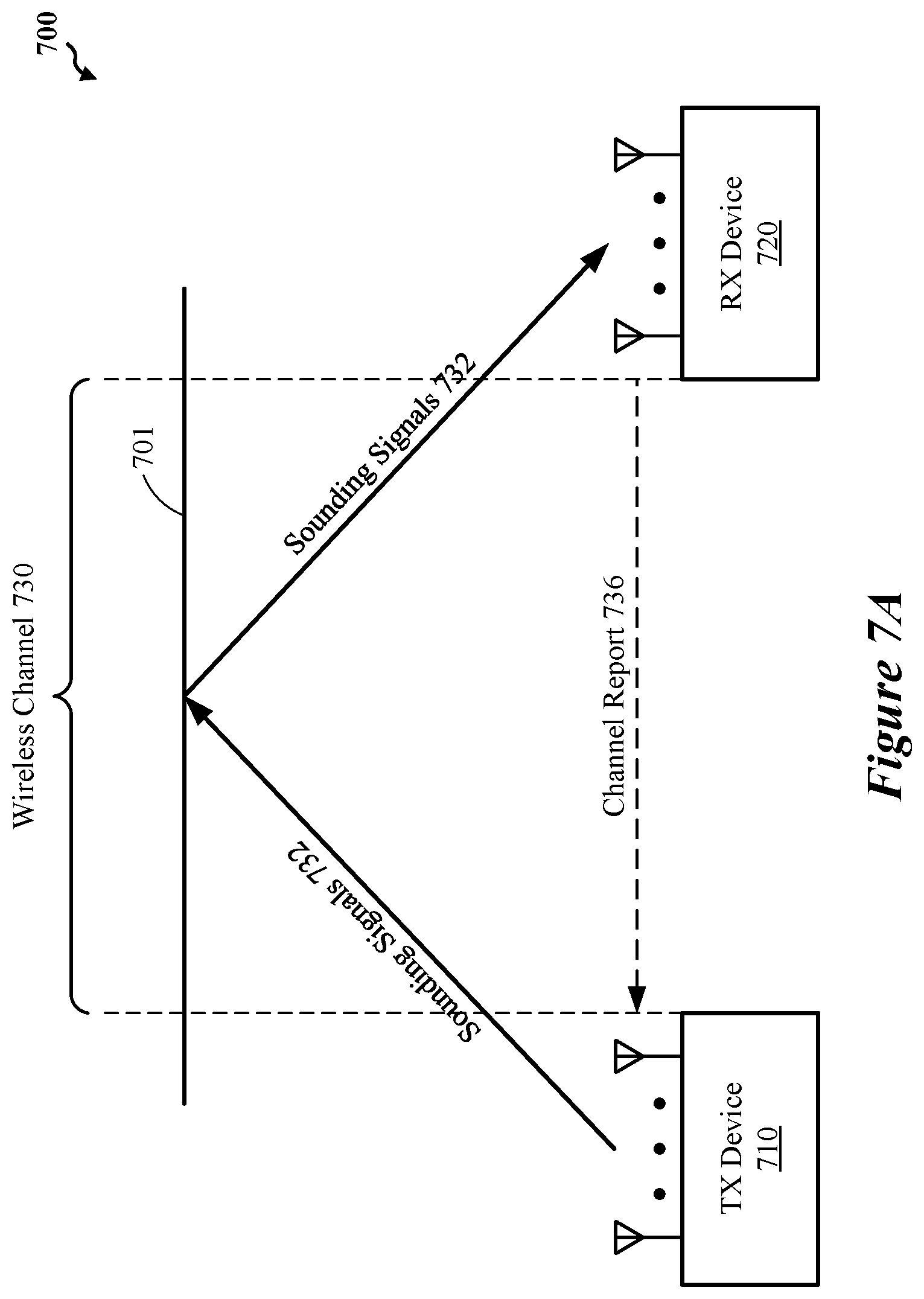 Patent US12126416 Figure 7 – Sounding operations for radio-frequency (RF) sensing