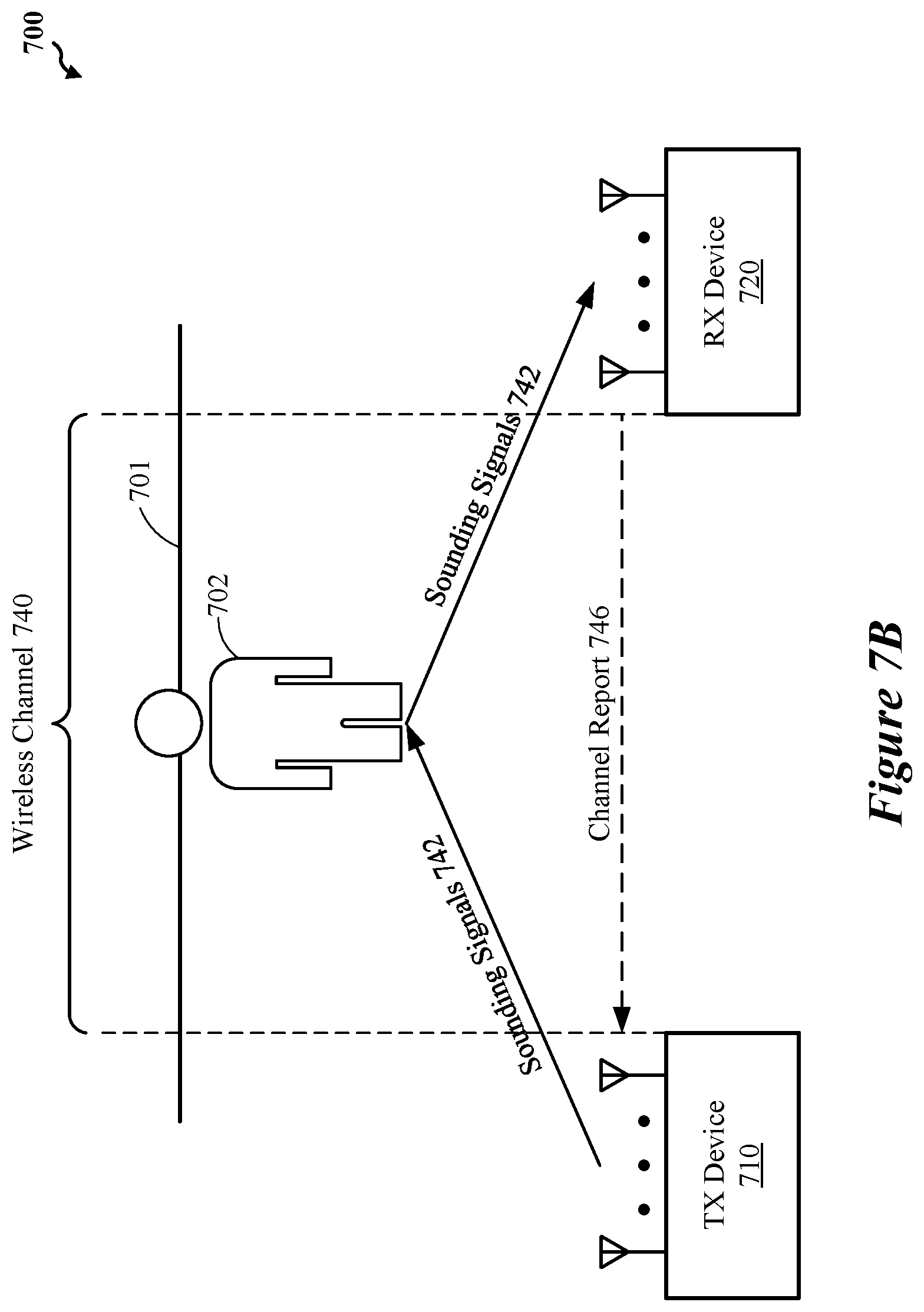 Patent US12126416 Figure 8 – Sounding operations for radio-frequency (RF) sensing