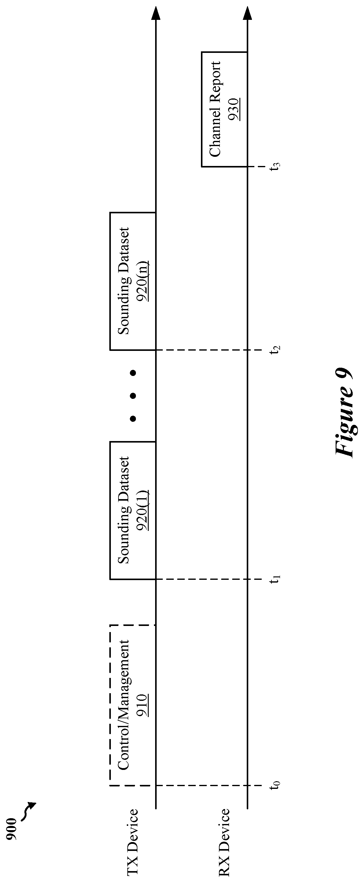 Patent US12126416 Figure 10 – Sounding operations for radio-frequency (RF) sensing