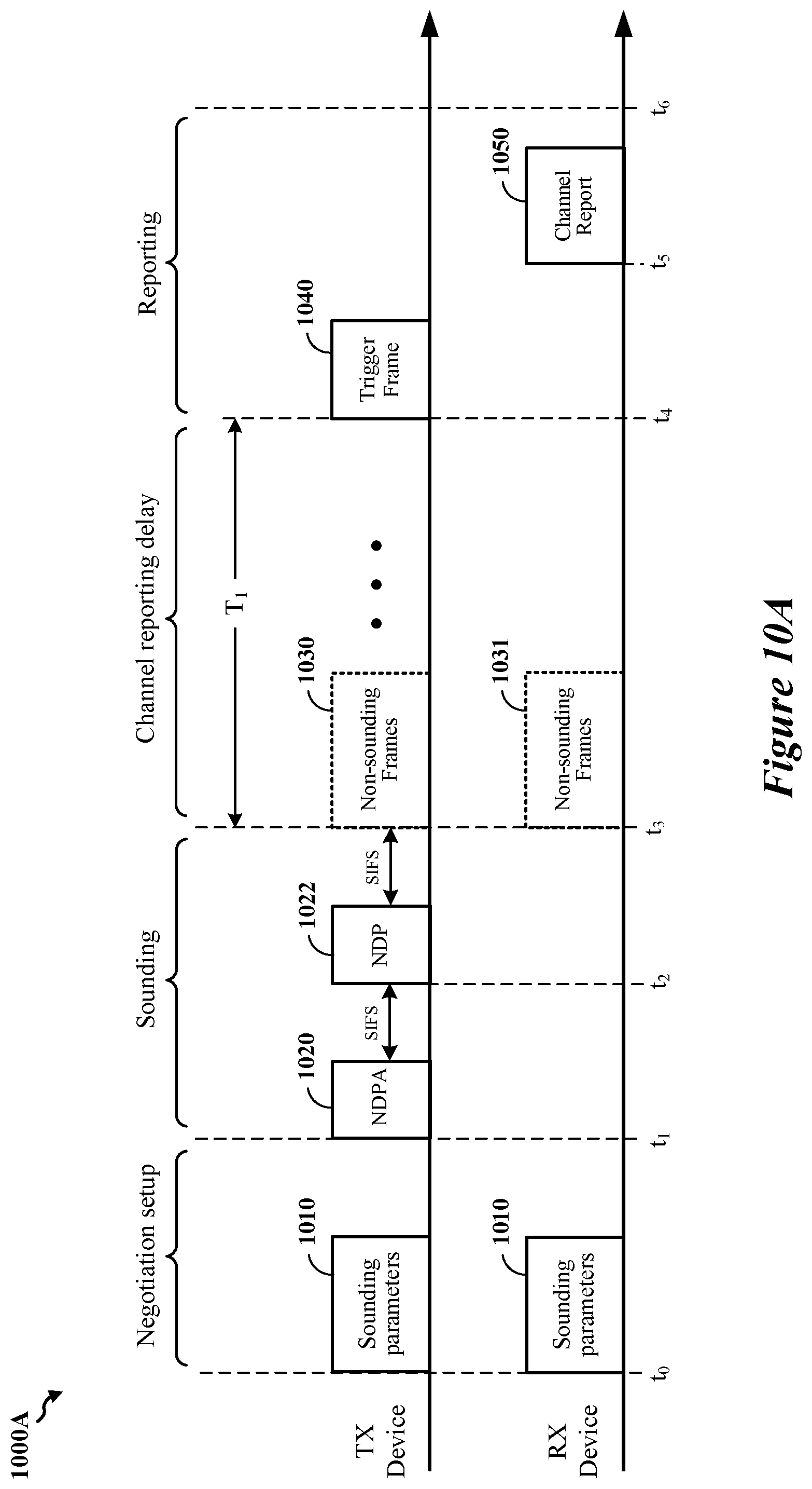 Patent US12126416 Figure 11 – Sounding operations for radio-frequency (RF) sensing