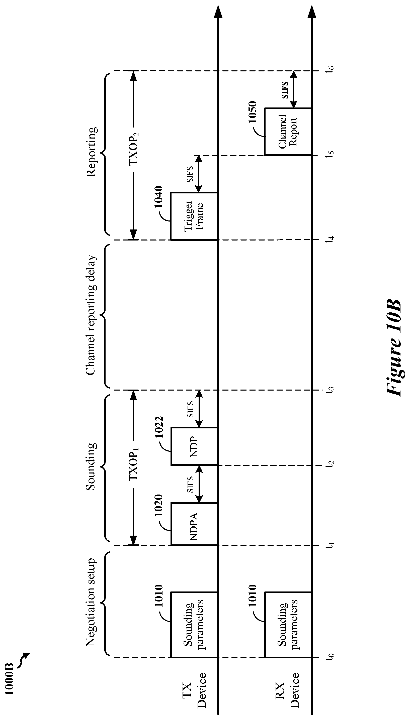 Patent US12126416 Figure 12 – Sounding operations for radio-frequency (RF) sensing