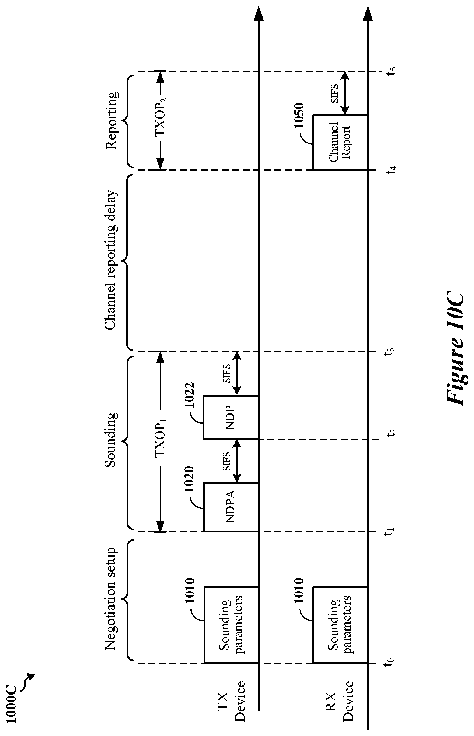 Patent US12126416 Figure 13 – Sounding operations for radio-frequency (RF) sensing