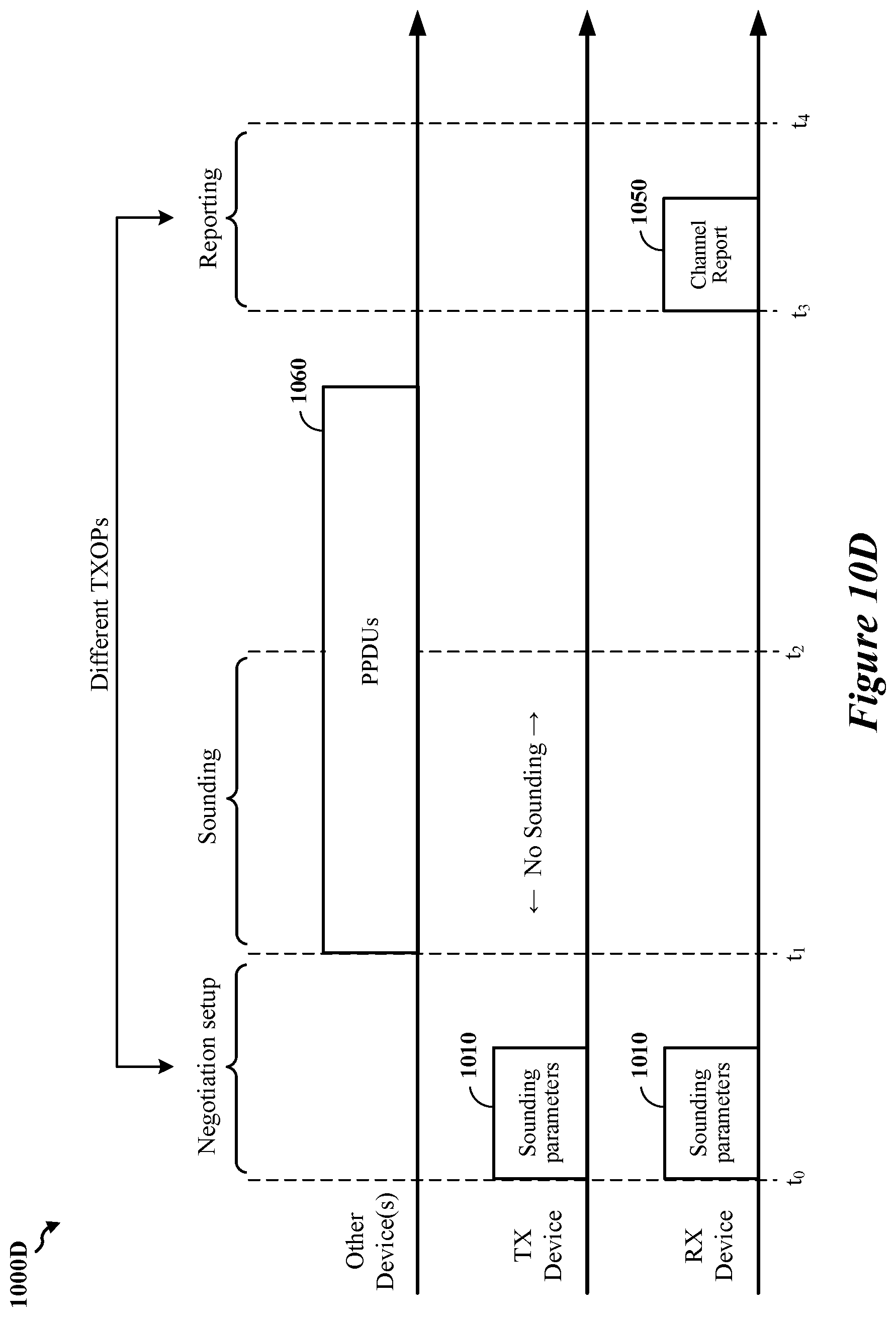 Patent US12126416 Figure 14 – Sounding operations for radio-frequency (RF) sensing