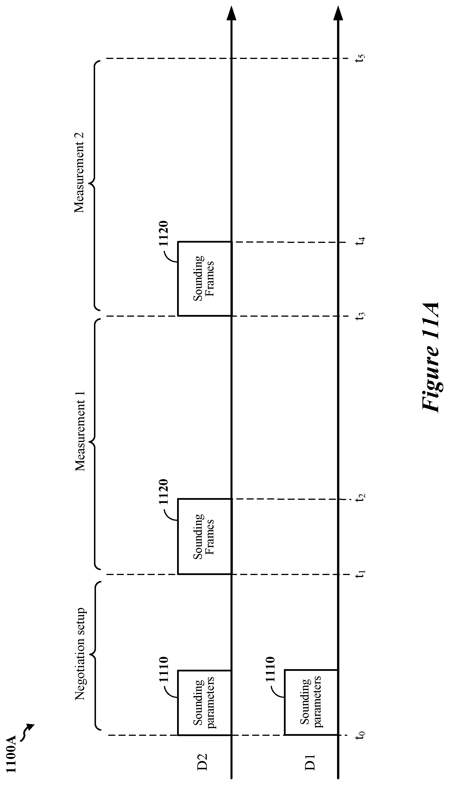 Patent US12126416 Figure 15 – Sounding operations for radio-frequency (RF) sensing