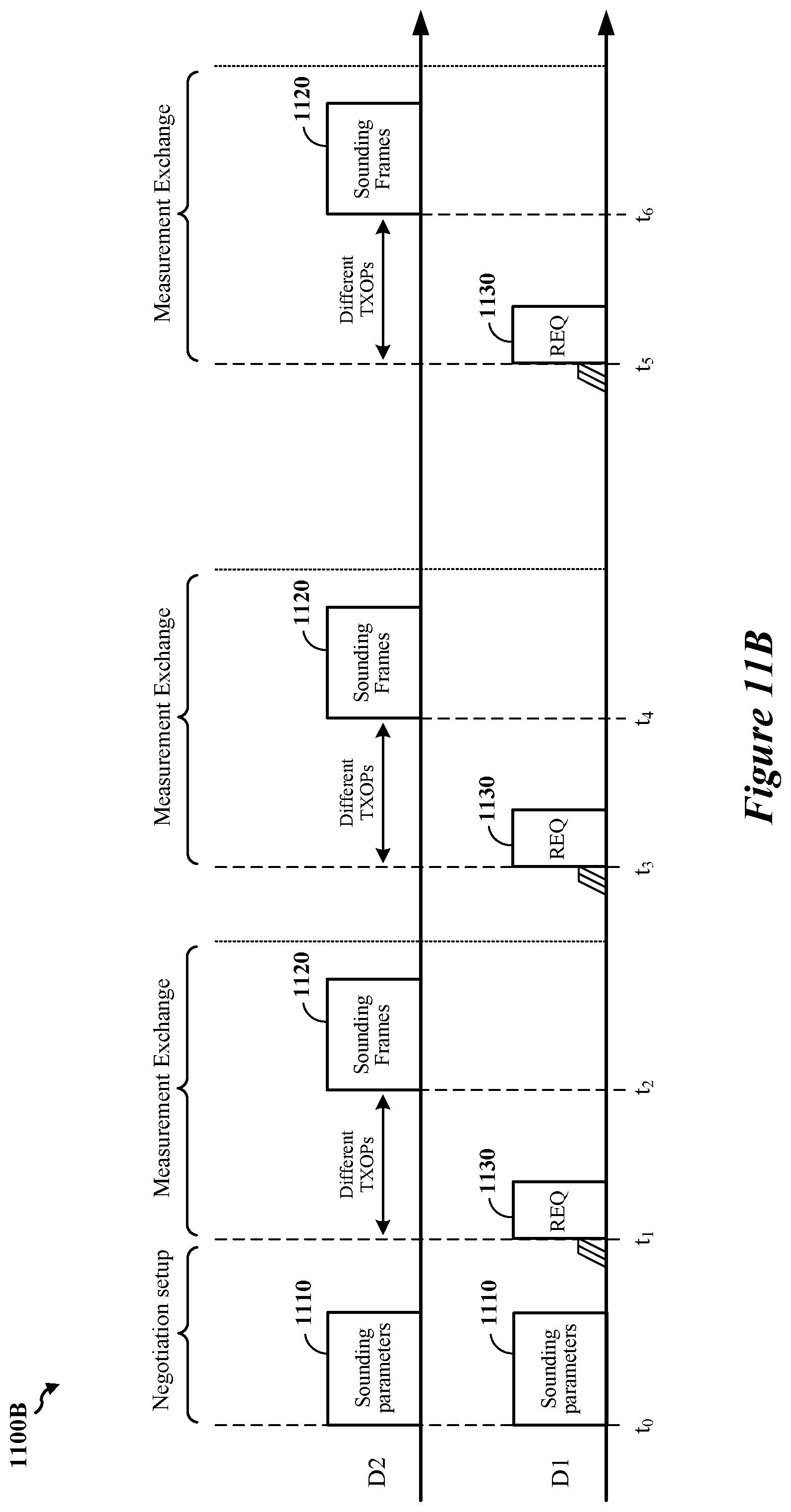 Patent US12126416 Figure 16 – Sounding operations for radio-frequency (RF) sensing