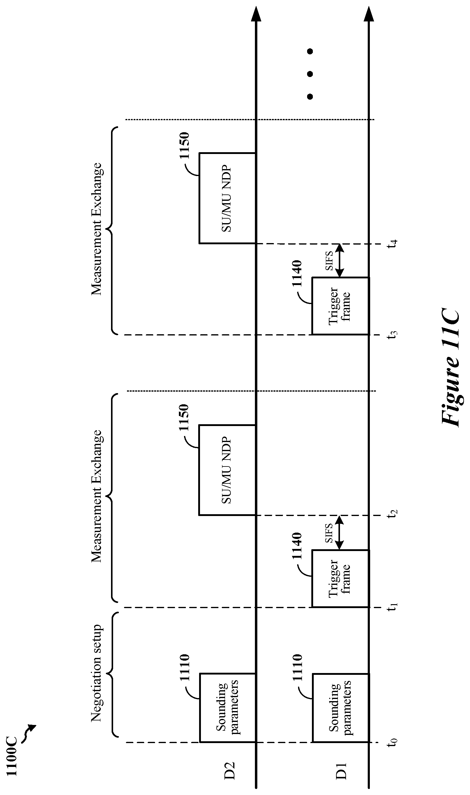 Patent US12126416 Figure 17 – Sounding operations for radio-frequency (RF) sensing