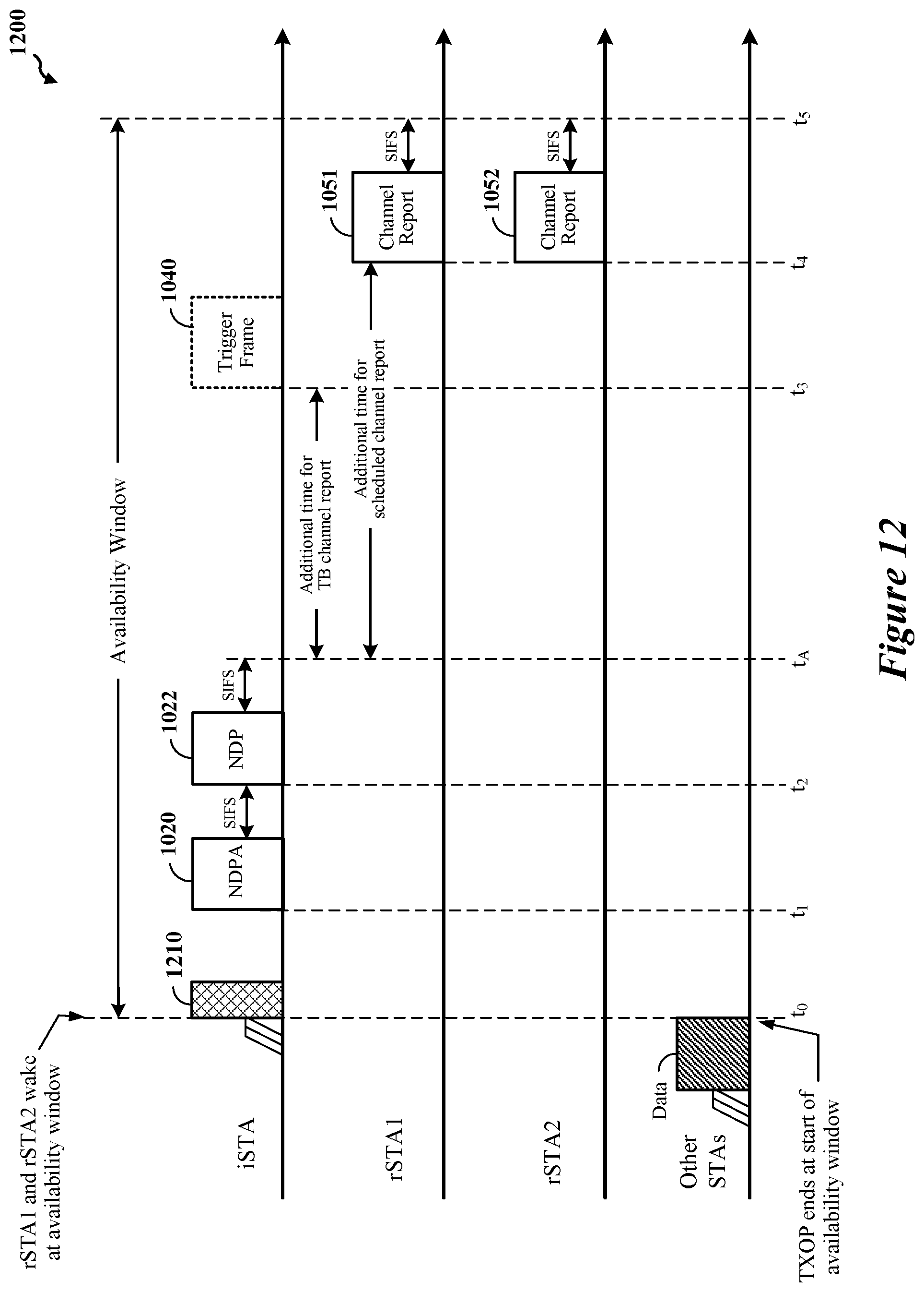 Patent US12126416 Figure 18 – Sounding operations for radio-frequency (RF) sensing