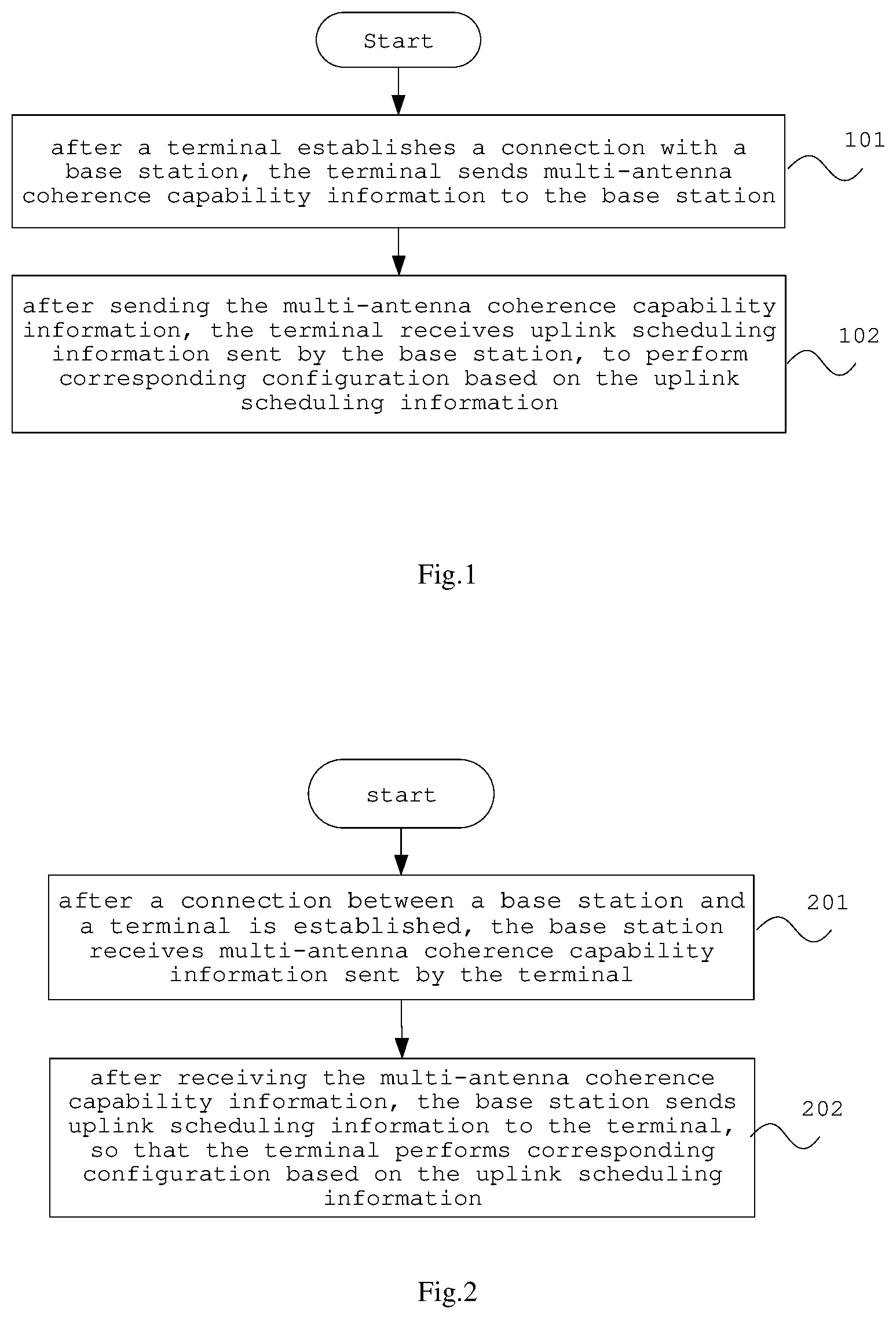 Patent US12126417 Figure 1 – Multi-antenna coherence capability reporting method, terminal, base station and storage medium