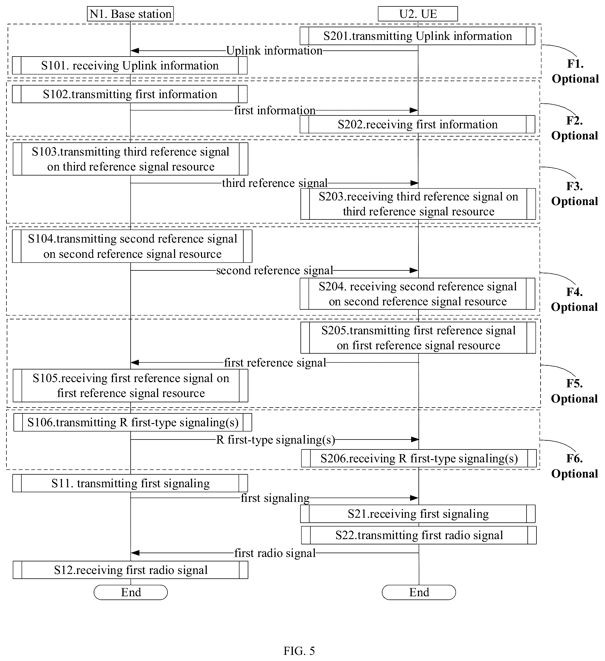 Patent US12126419 Figure 3 – Method and device used in UE and base station for wireless communication