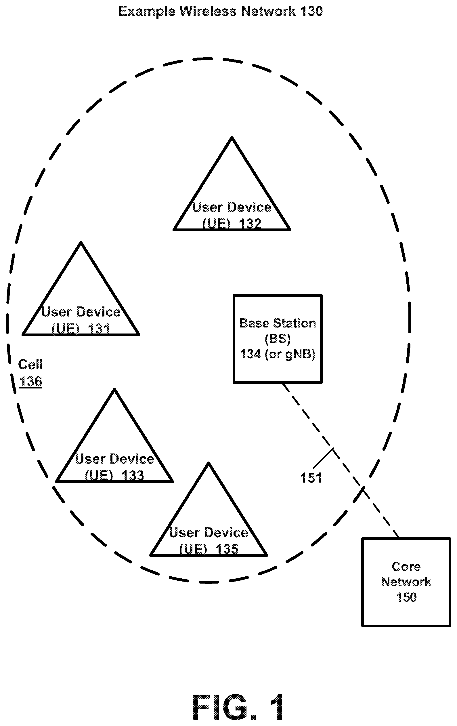 Patent US12126420 Figure 1 – Beam alignment verification for wireless networks