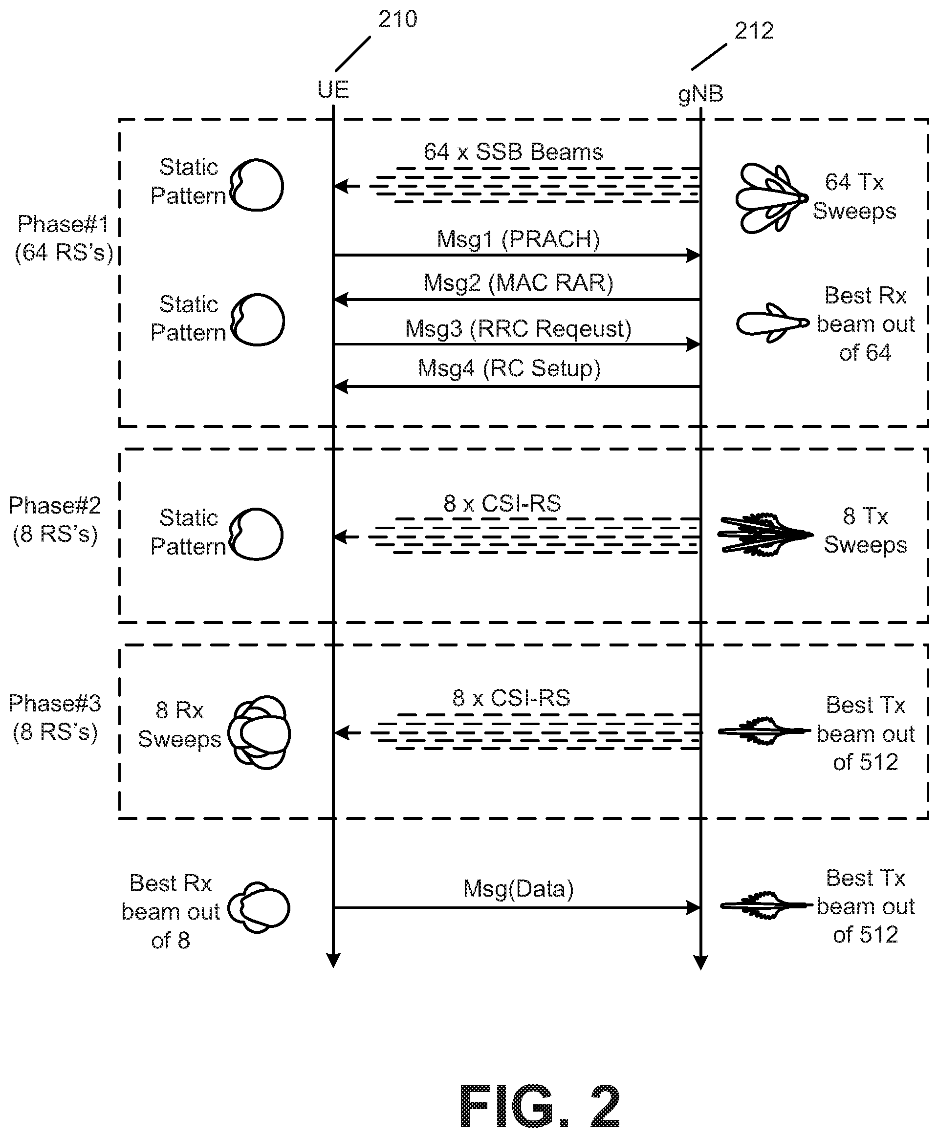 Patent US12126420 Figure 2 – Beam alignment verification for wireless networks