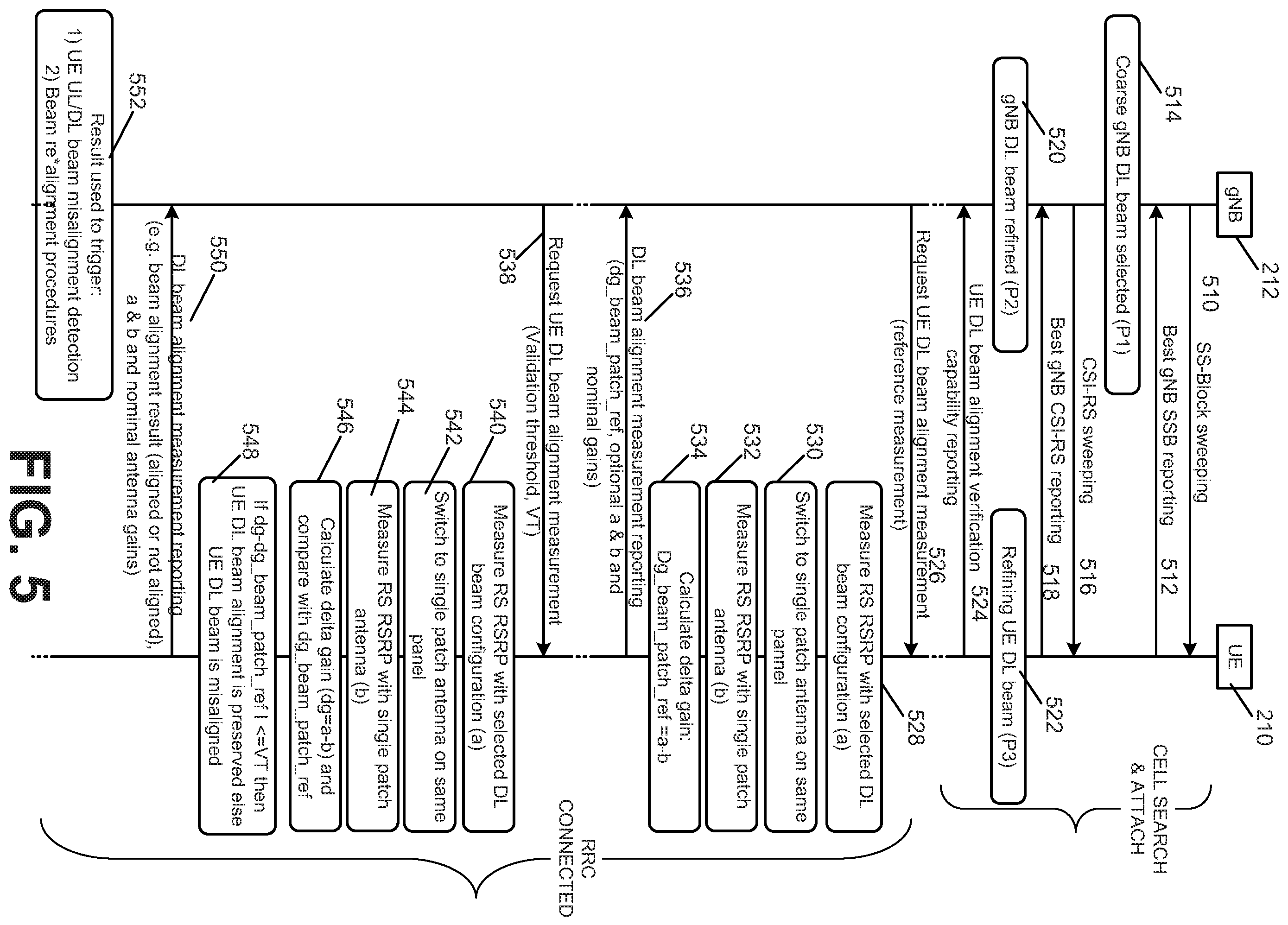 Patent US12126420 Figure 5 – Beam alignment verification for wireless networks