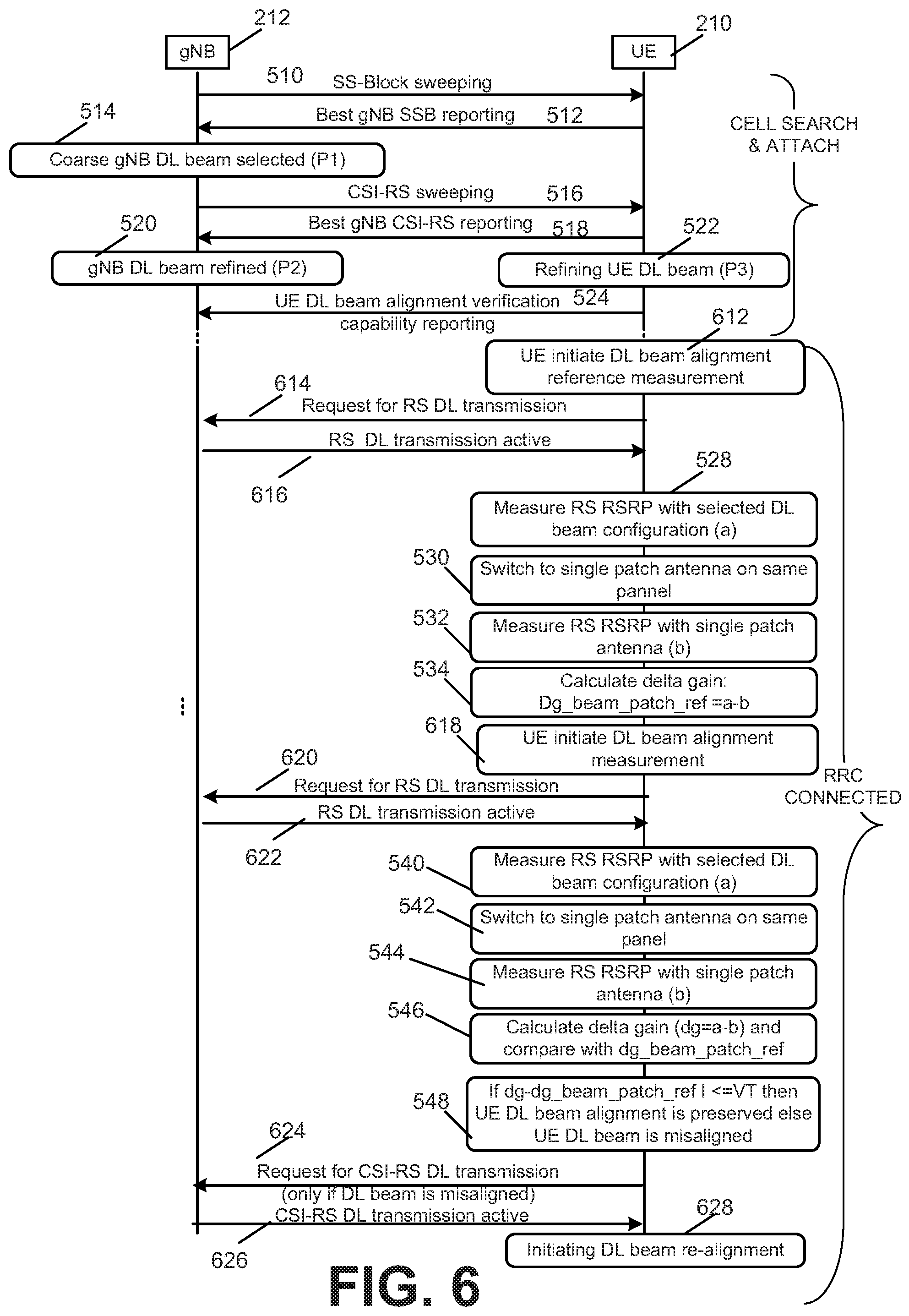 Patent US12126420 Figure 6 – Beam alignment verification for wireless networks