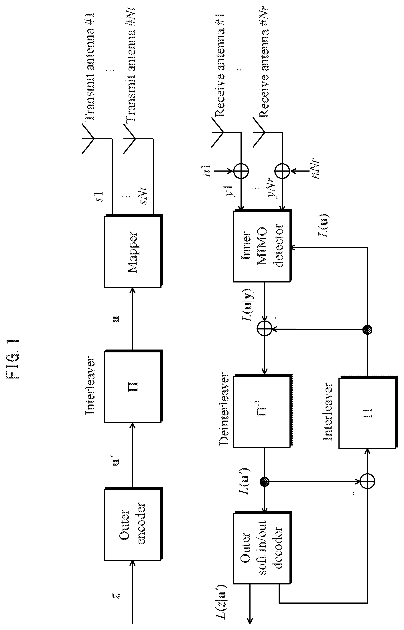 Patent US12126422 Figure 1 – Transmission device, transmission method, receiving device and receiving method