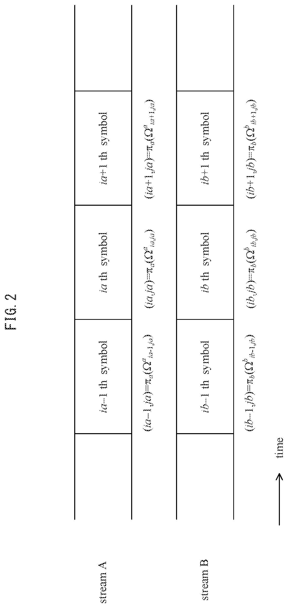 Patent US12126422 Figure 2 – Transmission device, transmission method, receiving device and receiving method