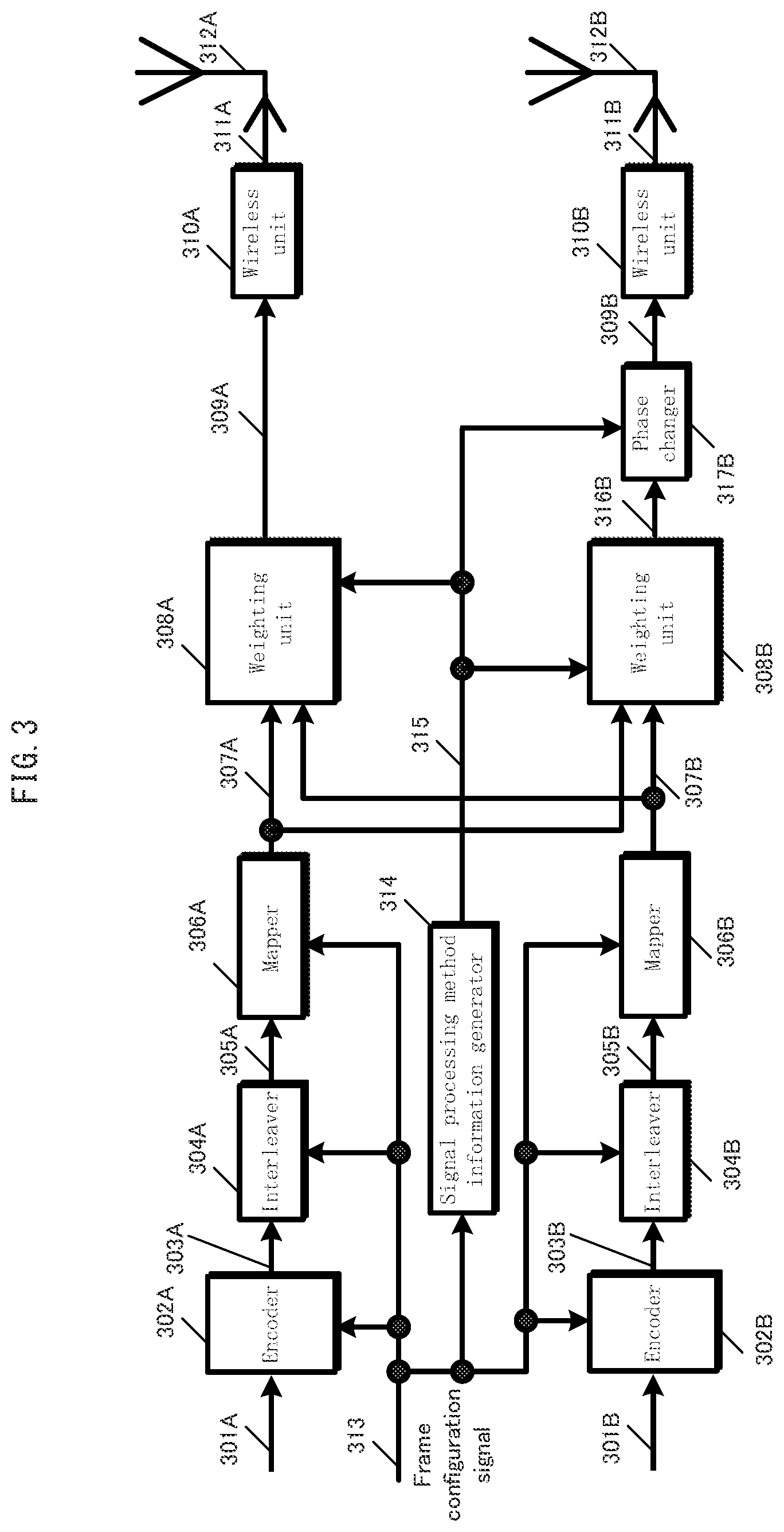 Patent US12126422 Figure 3 – Transmission device, transmission method, receiving device and receiving method