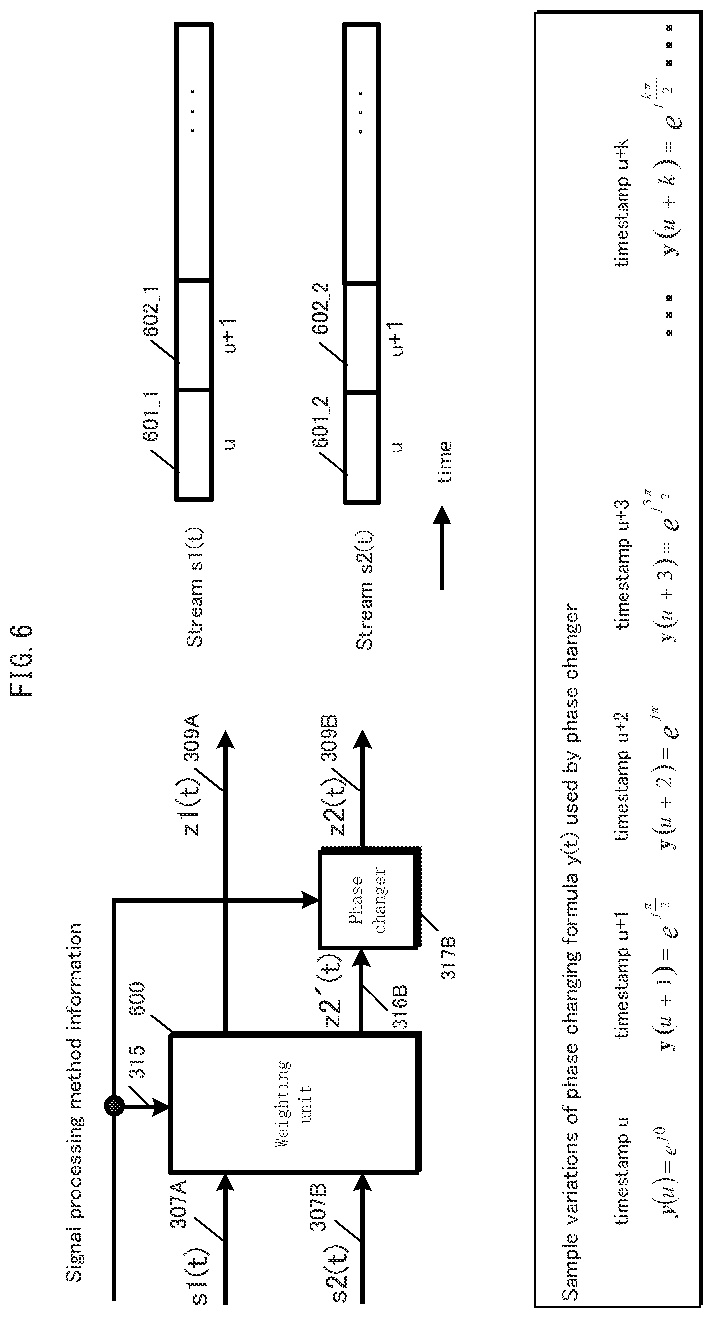 Patent US12126422 Figure 6 – Transmission device, transmission method, receiving device and receiving method
