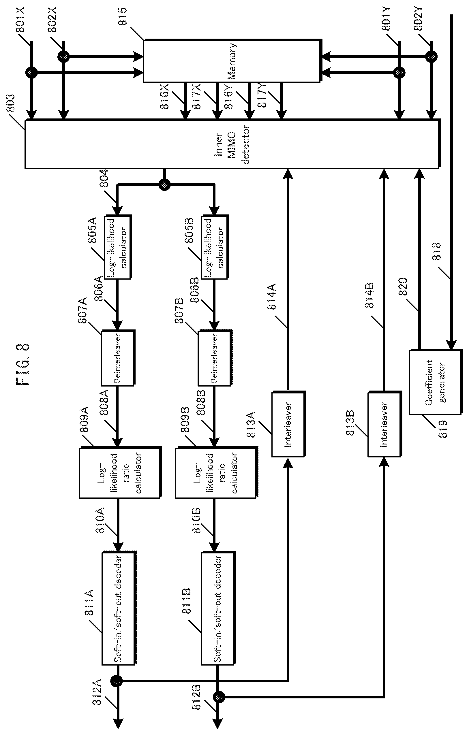 Patent US12126422 Figure 8 – Transmission device, transmission method, receiving device and receiving method