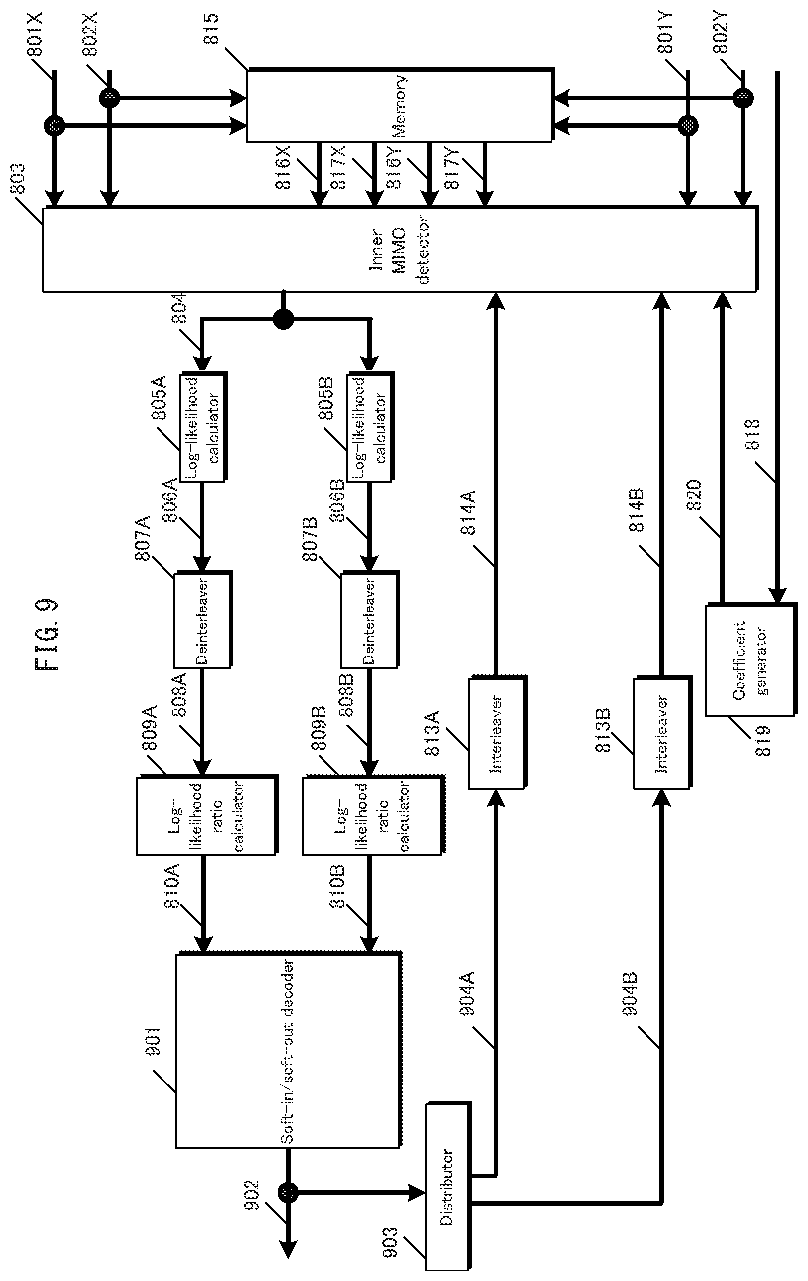 Patent US12126422 Figure 9 – Transmission device, transmission method, receiving device and receiving method