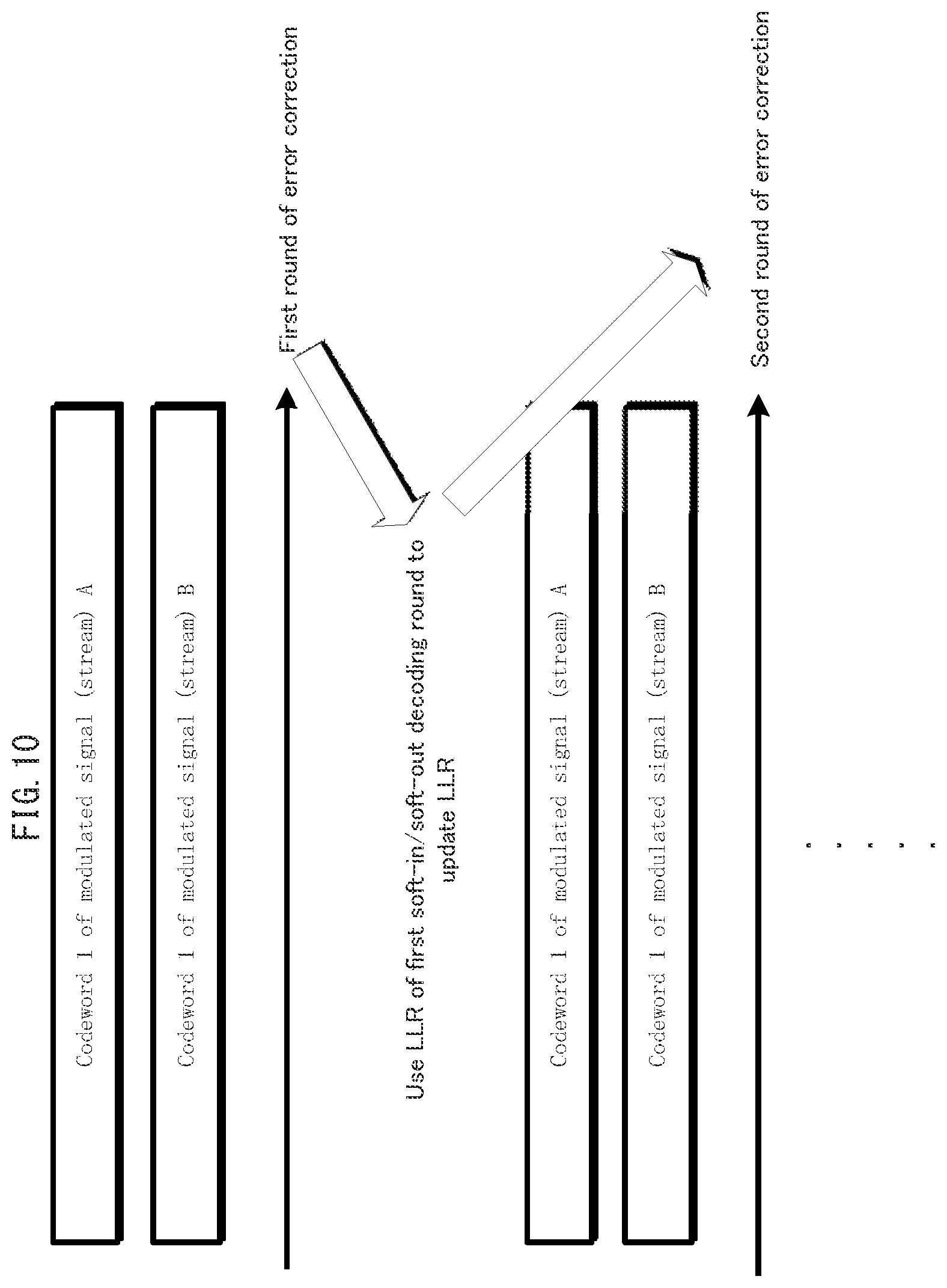 Patent US12126422 Figure 10 – Transmission device, transmission method, receiving device and receiving method