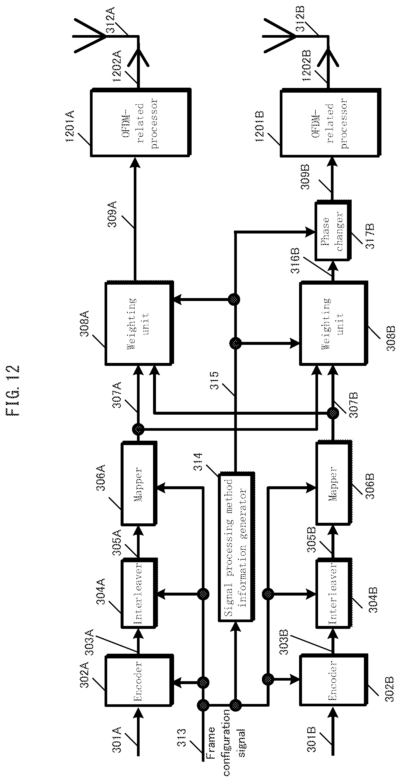 Patent US12126422 Figure 12 – Transmission device, transmission method, receiving device and receiving method