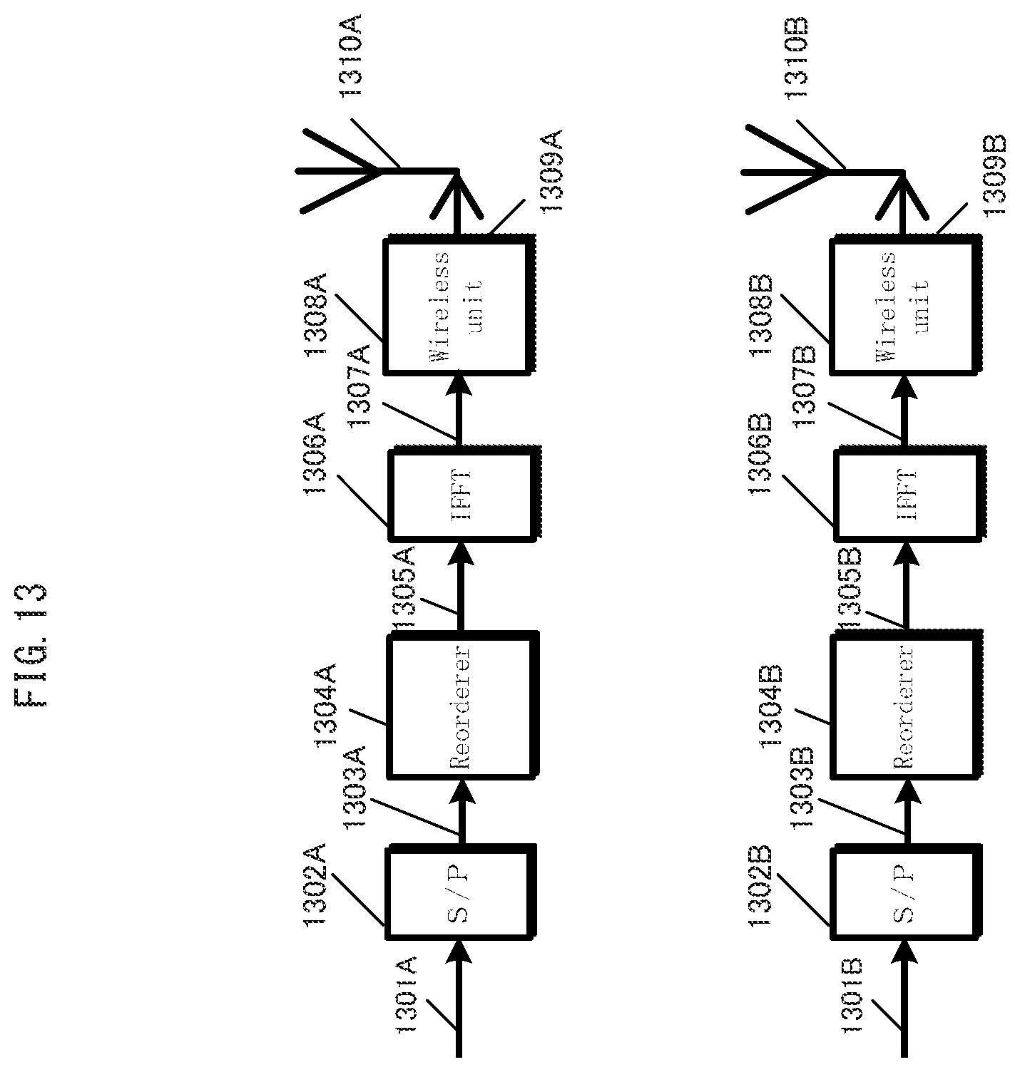 Patent US12126422 Figure 13 – Transmission device, transmission method, receiving device and receiving method