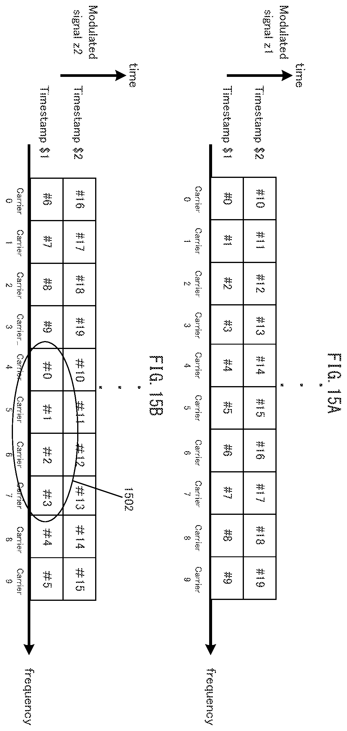 Patent US12126422 Figure 15 – Transmission device, transmission method, receiving device and receiving method
