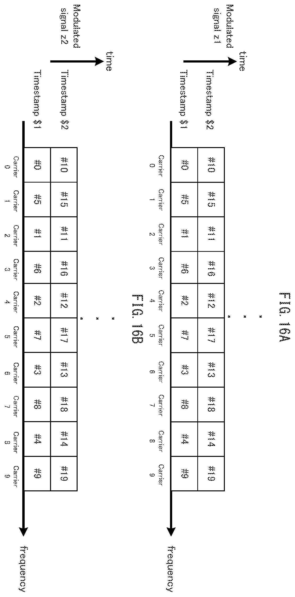 Patent US12126422 Figure 16 – Transmission device, transmission method, receiving device and receiving method