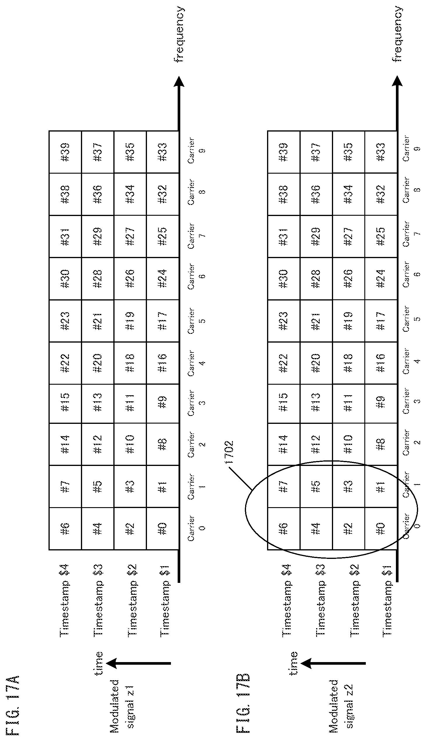 Patent US12126422 Figure 17 – Transmission device, transmission method, receiving device and receiving method
