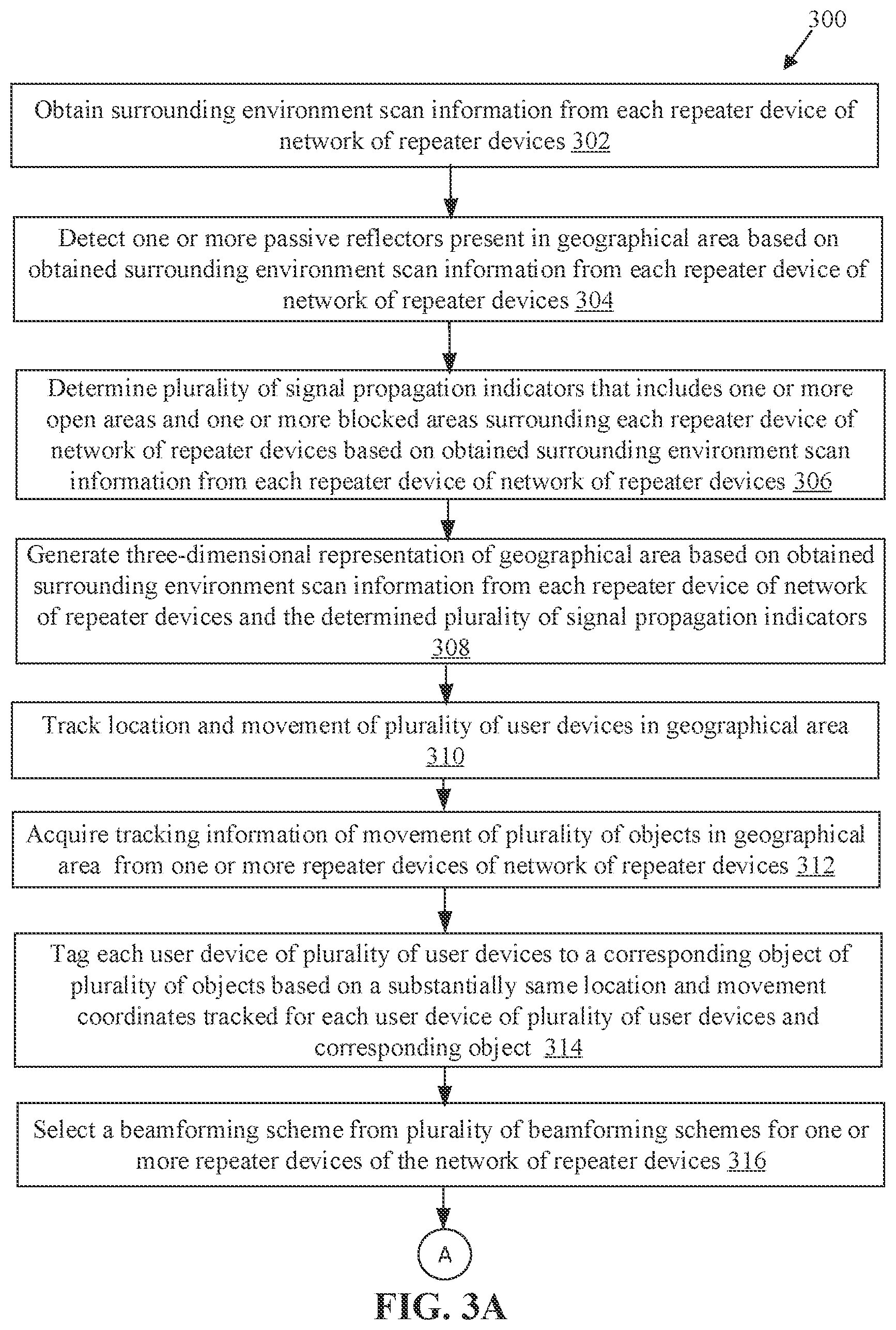 Patent US12126425 Figure 4 – Managing a network of radio frequency (RF) repeater devices
