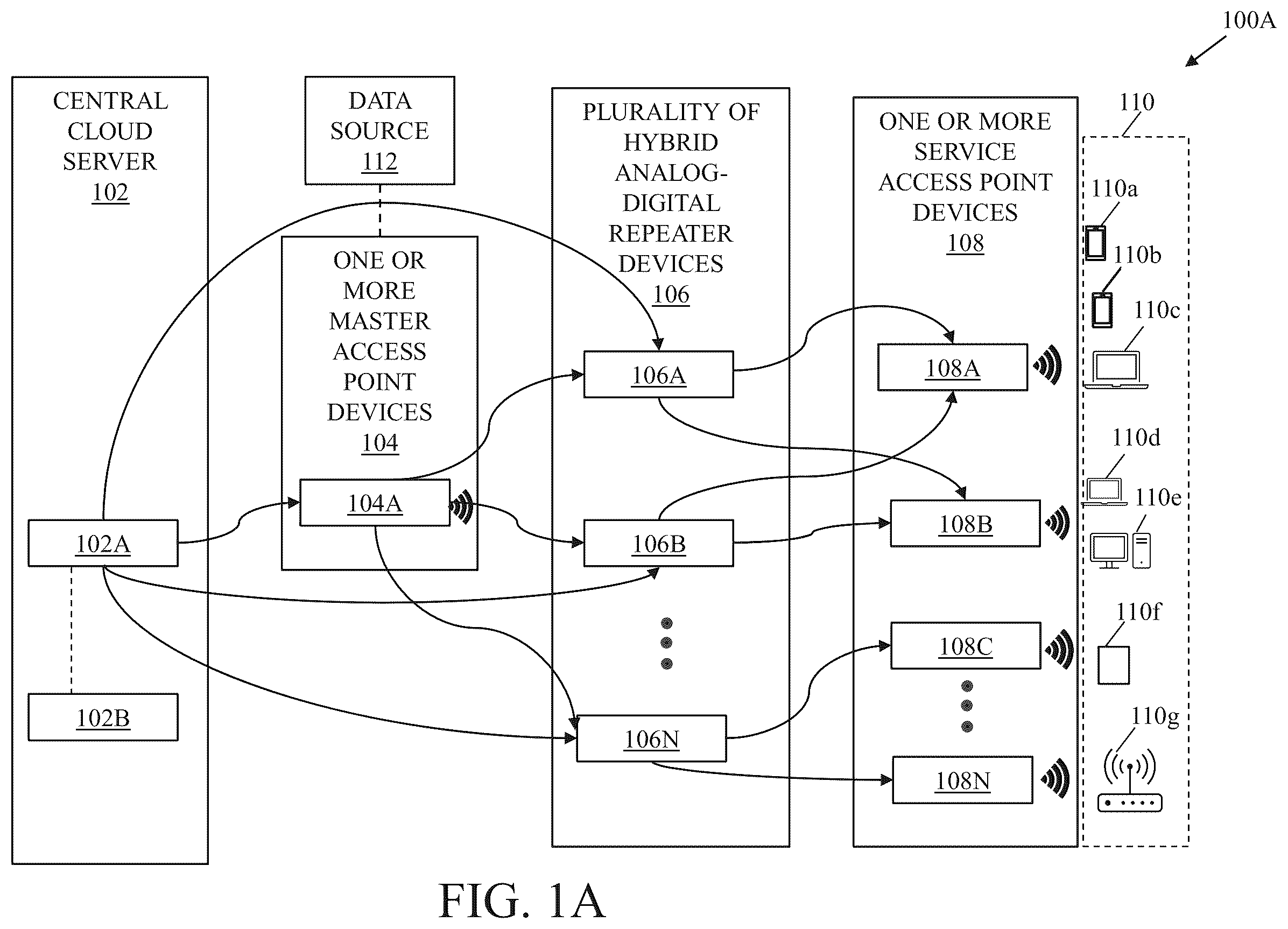 Patent US12126426 Figure 1 – System and method of central cloud server managed wireless backhaul network using hybrid repeater devices