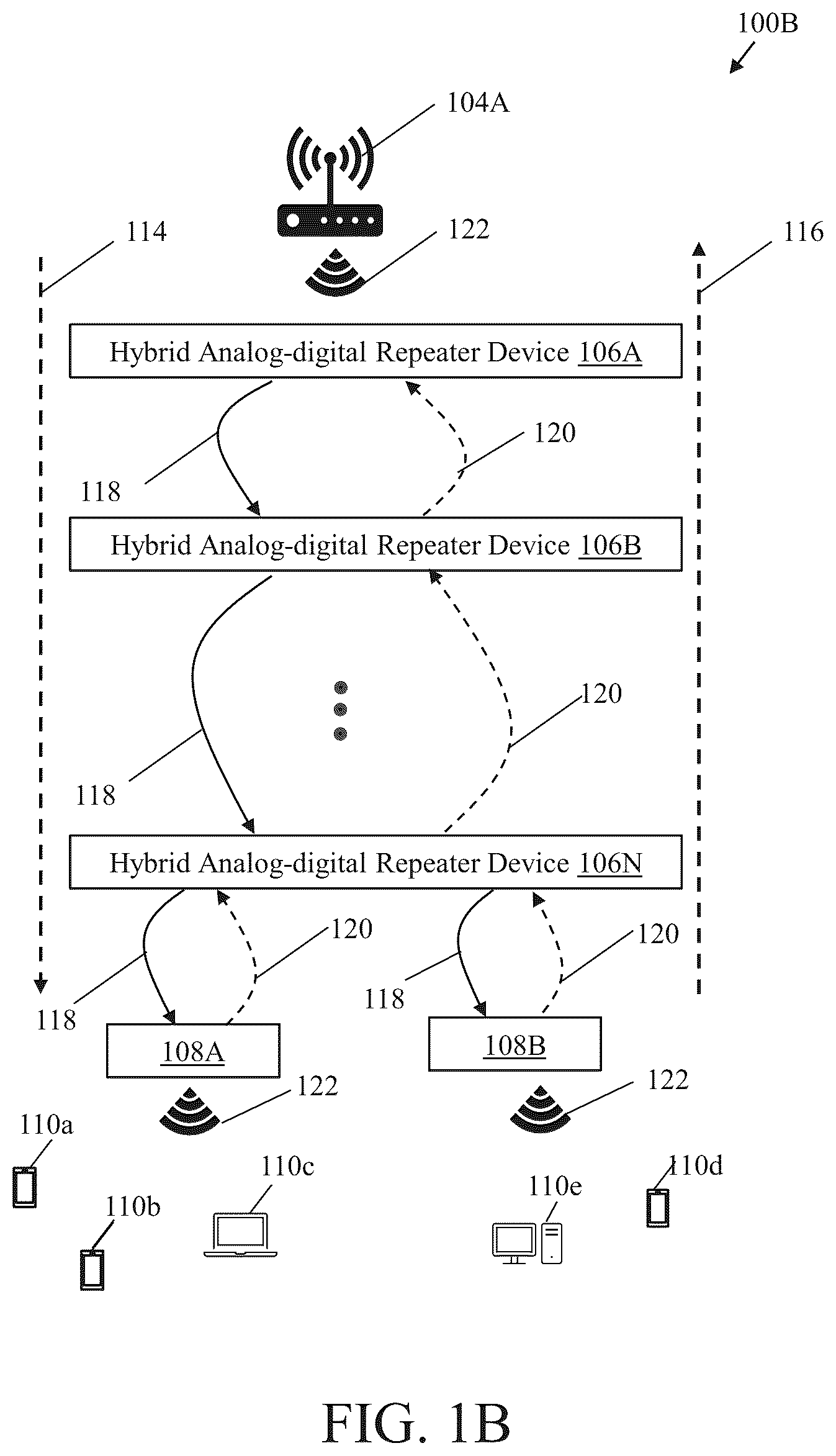 Patent US12126426 Figure 2 – System and method of central cloud server managed wireless backhaul network using hybrid repeater devices